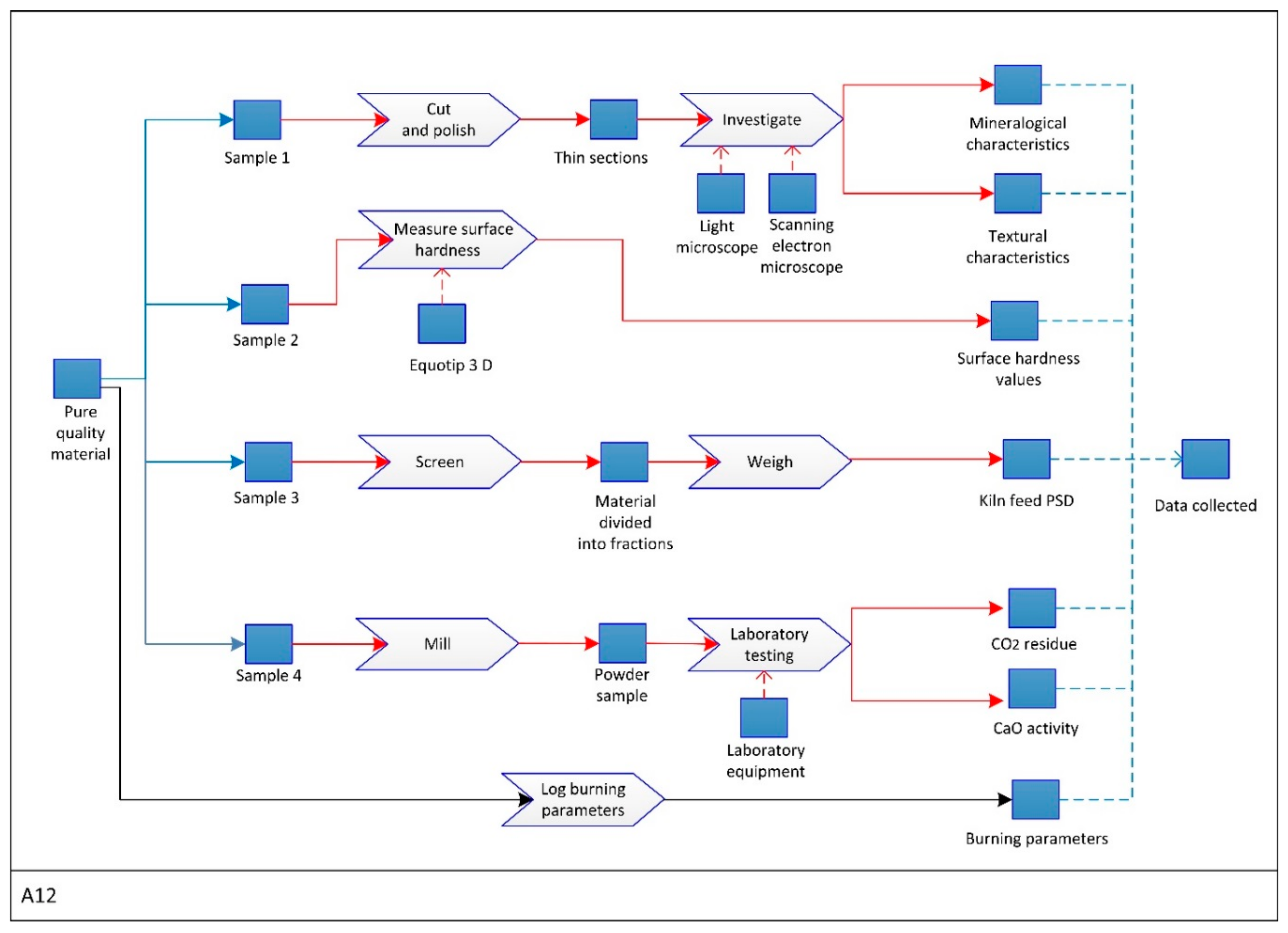 Minerals 08 00372 g008 550
