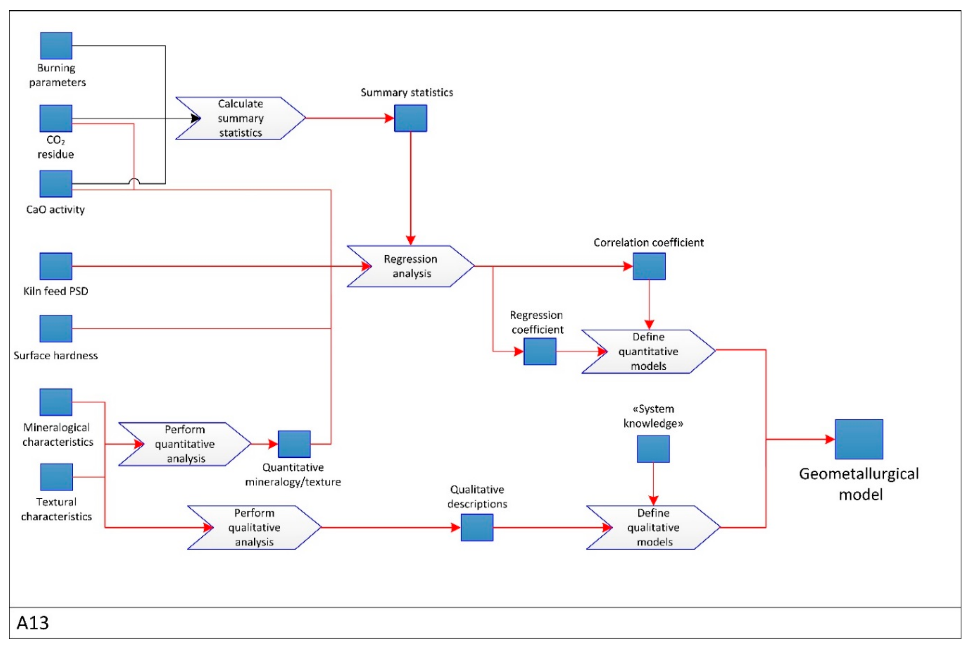 Minerals 08 00372 g009 550