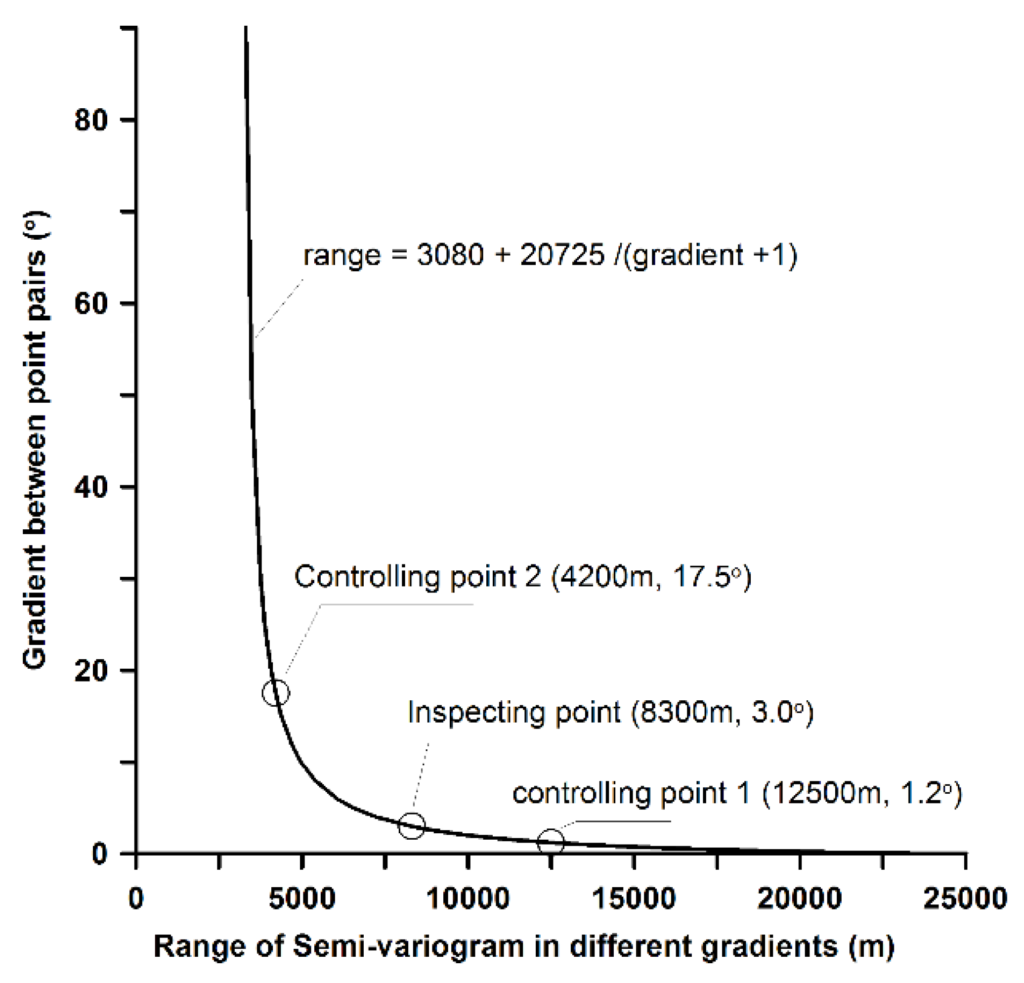 Minerals 08 00374 g006 550