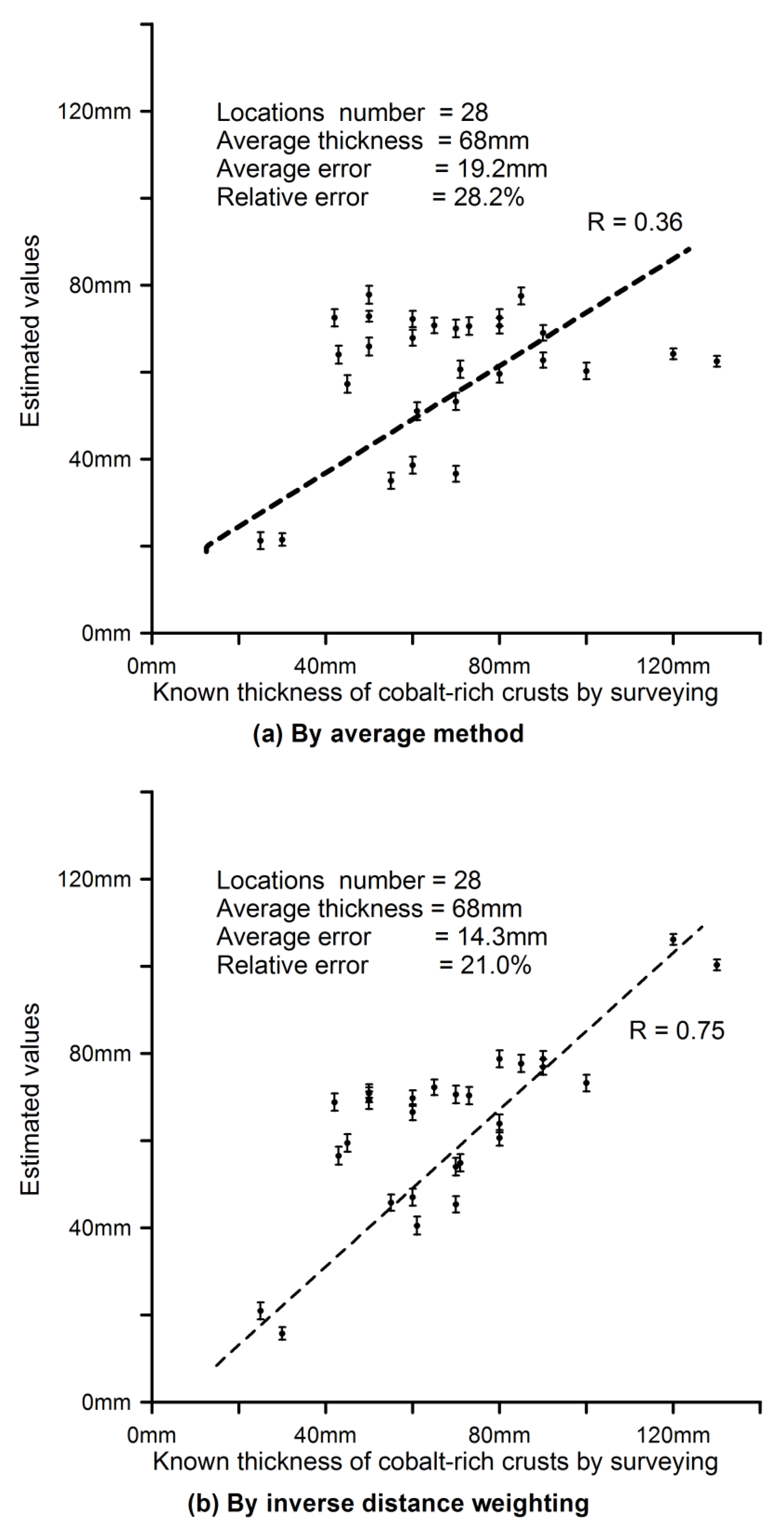 Minerals 08 00374 g009a 550