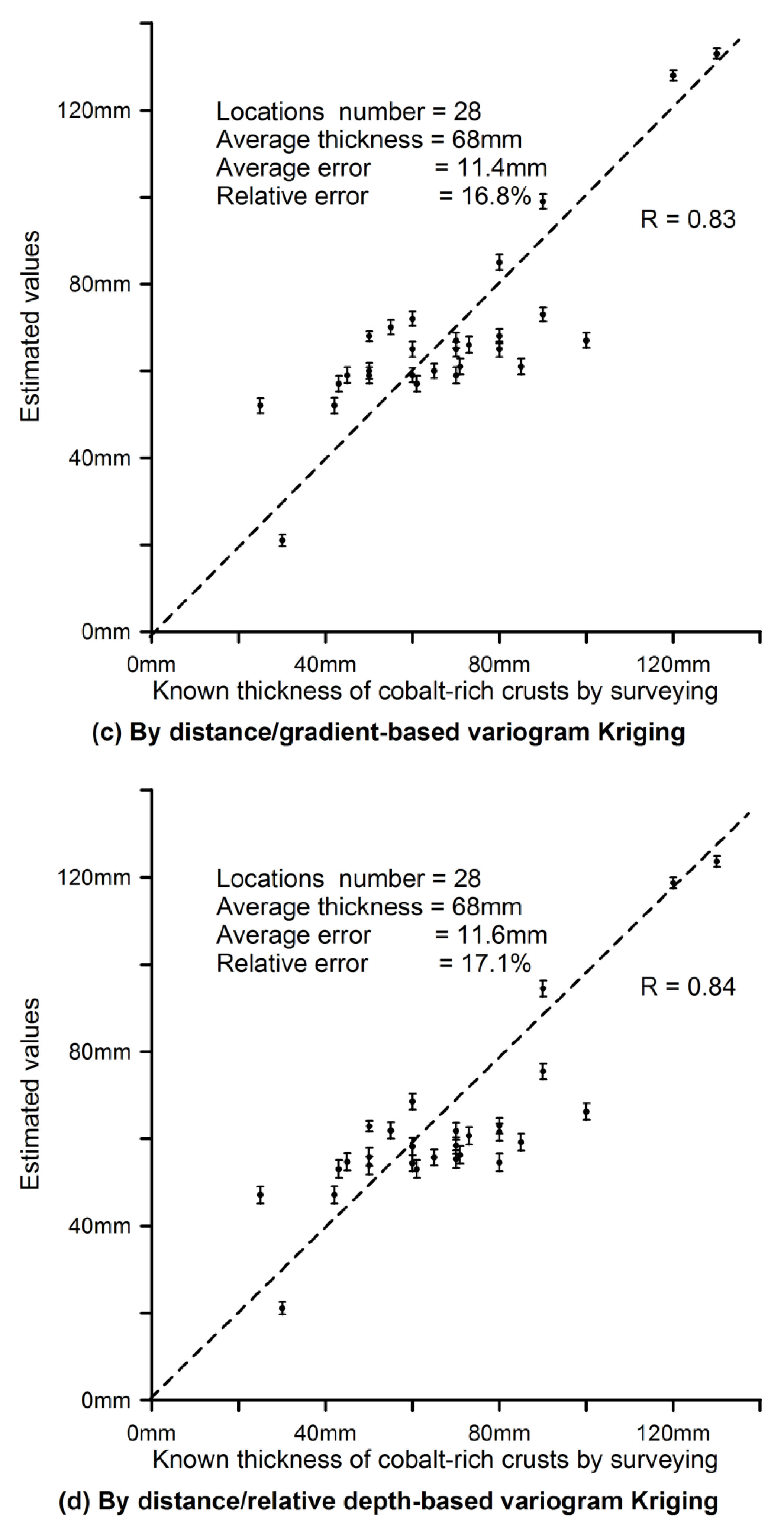 Minerals 08 00374 g009b 550
