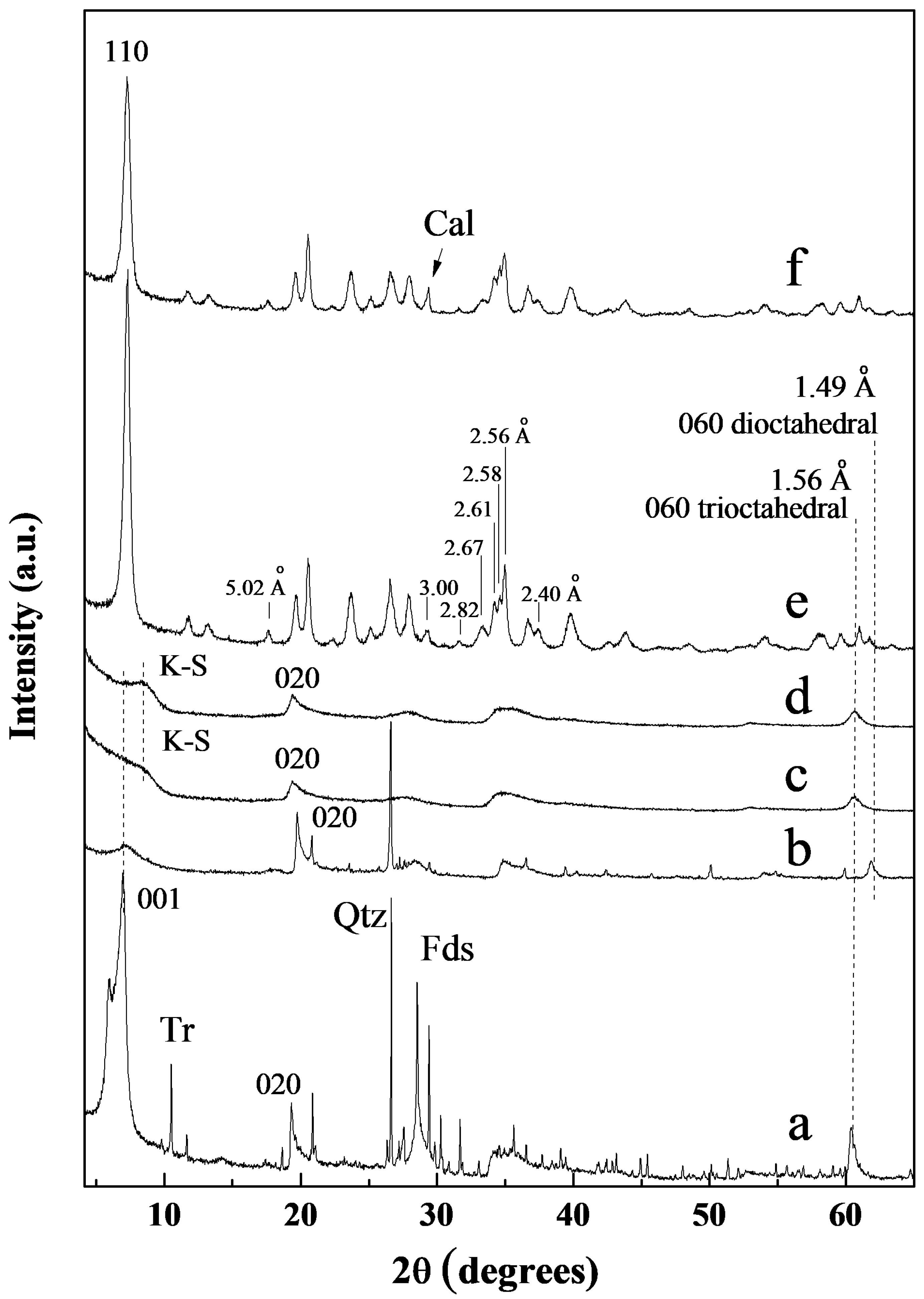 Minerals 08 00376 g001 550
