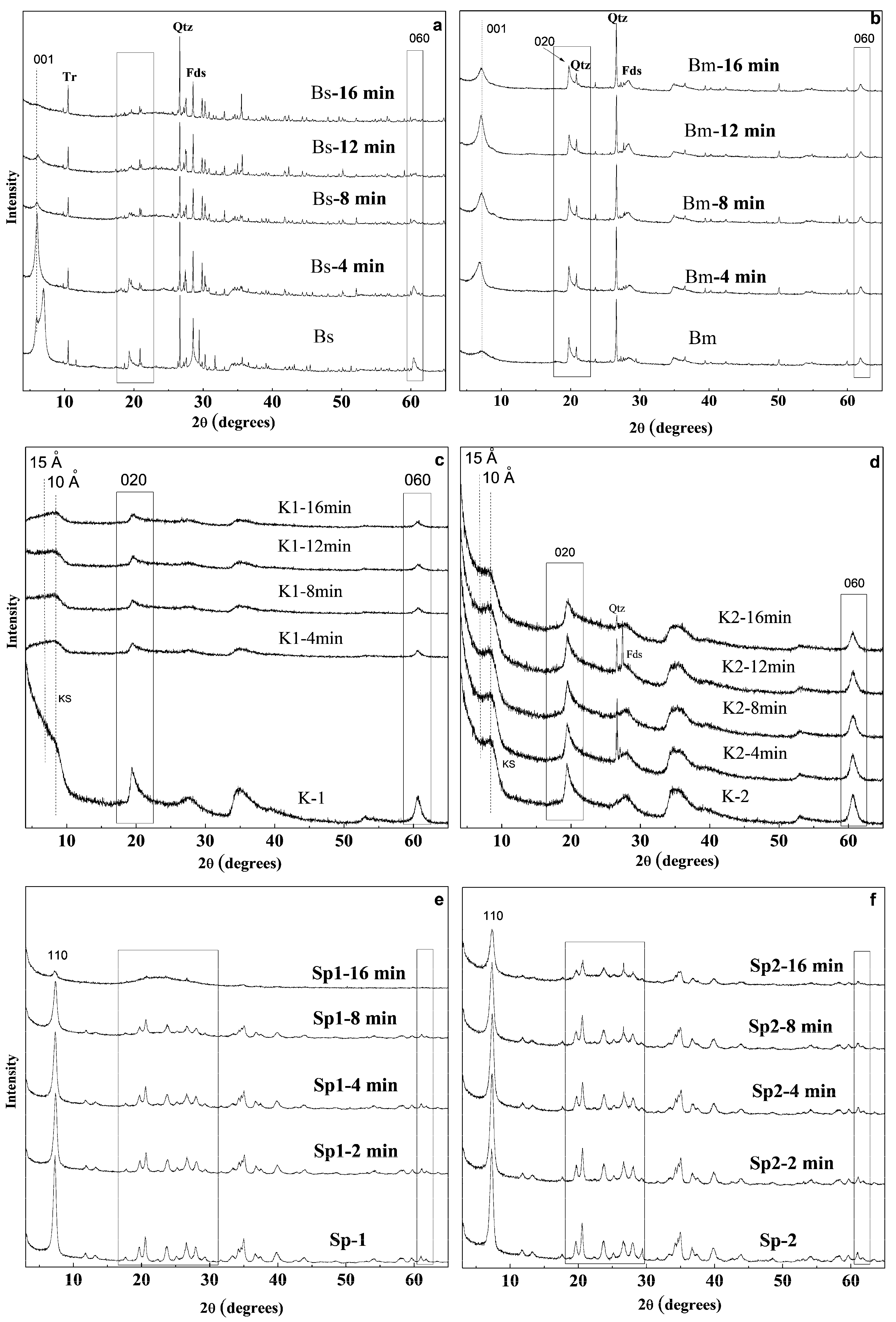 Minerals 08 00376 g002 550