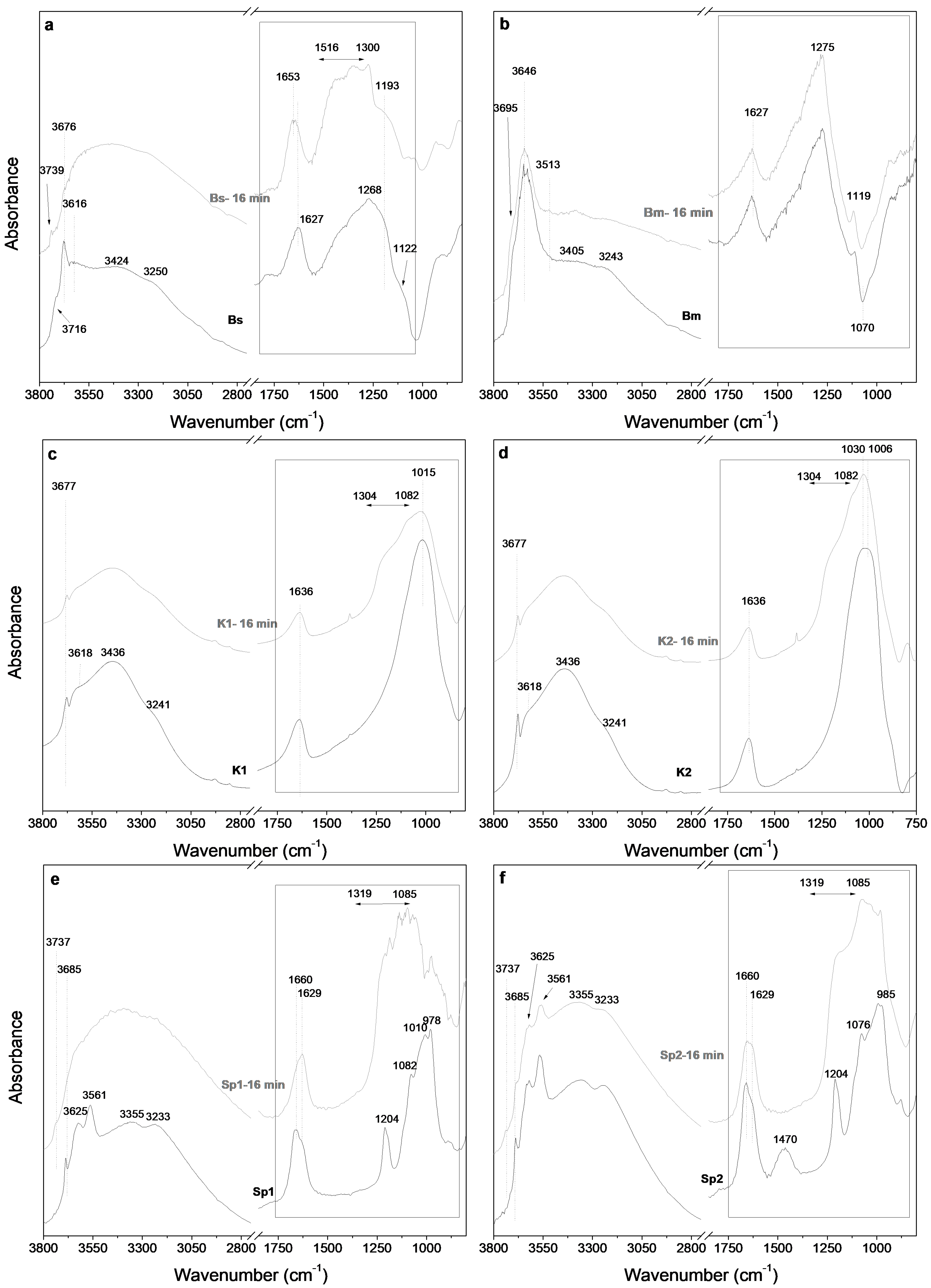 Minerals 08 00376 g004 550