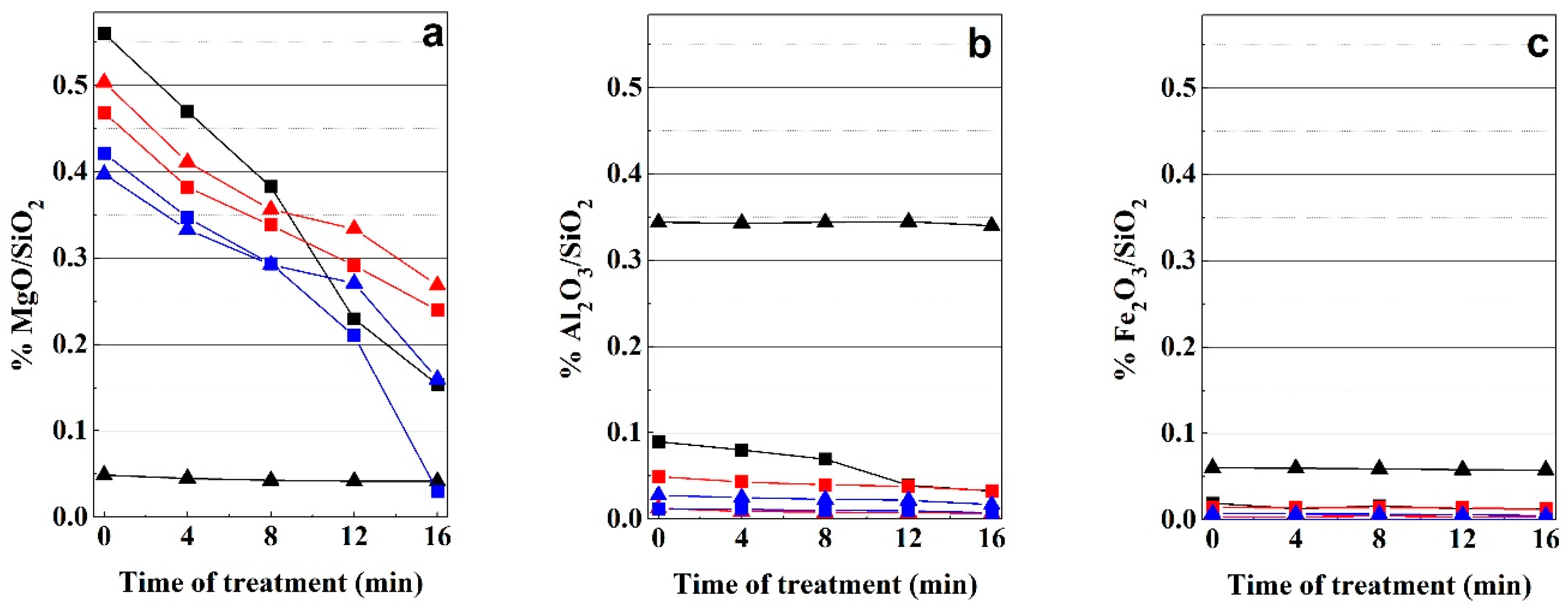Minerals 08 00376 g005 550