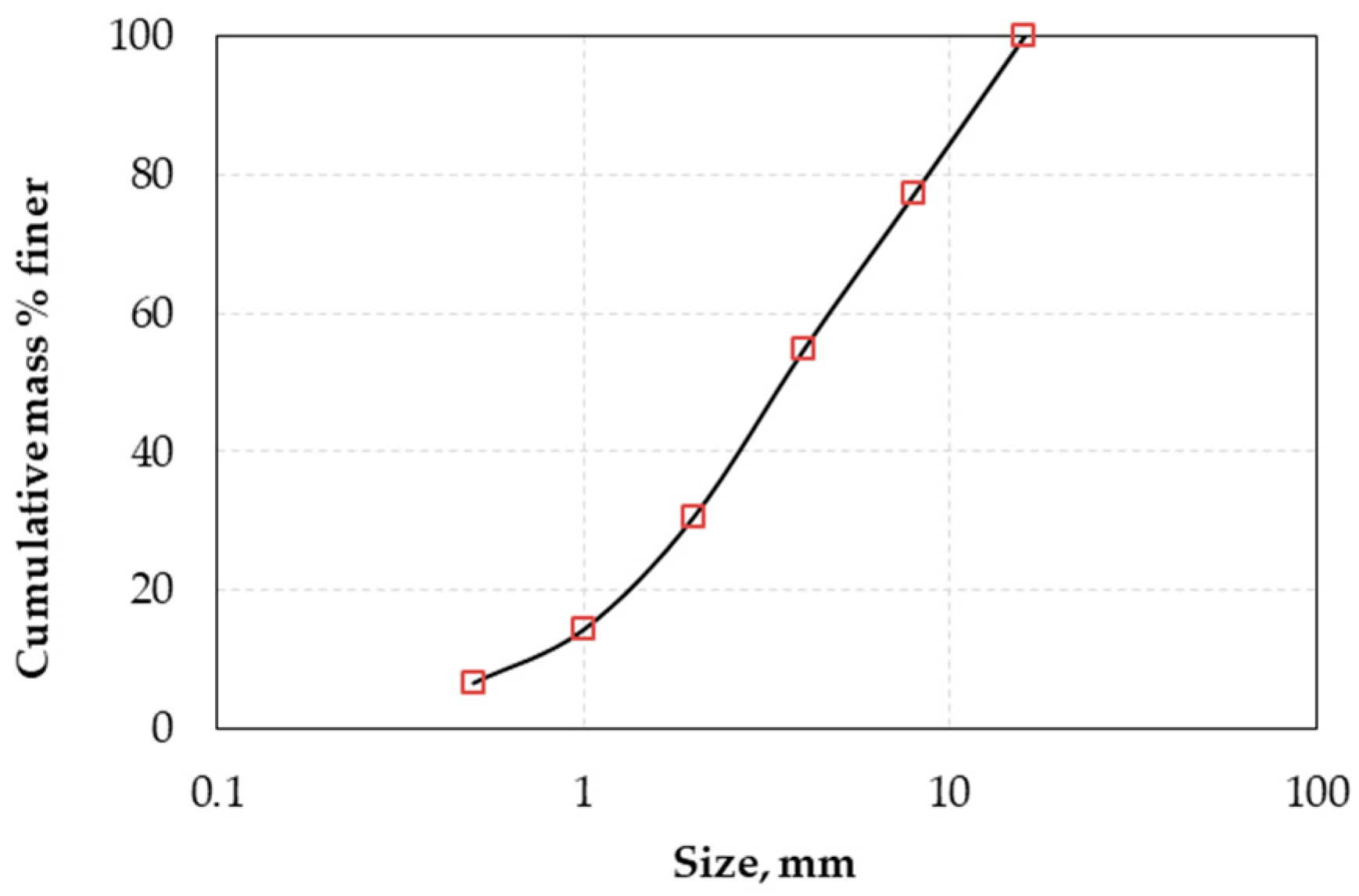 Minerals 08 00377 g001