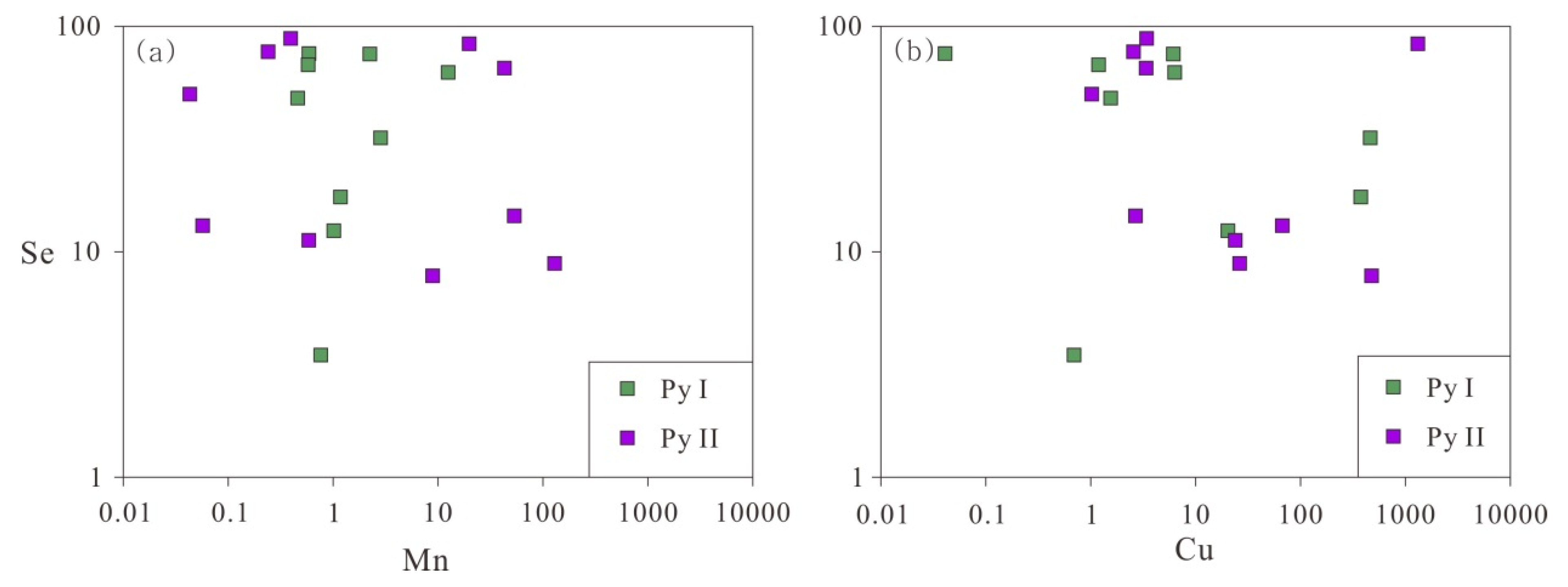 Minerals 08 00380 g006 550