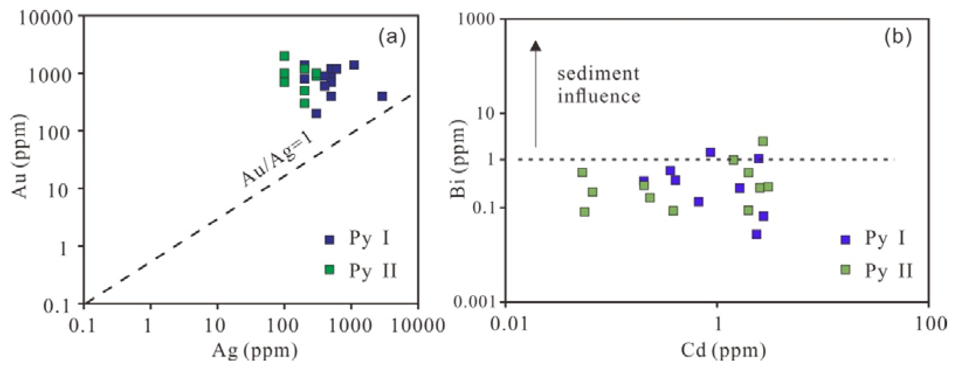 Minerals 08 00380 g007 550