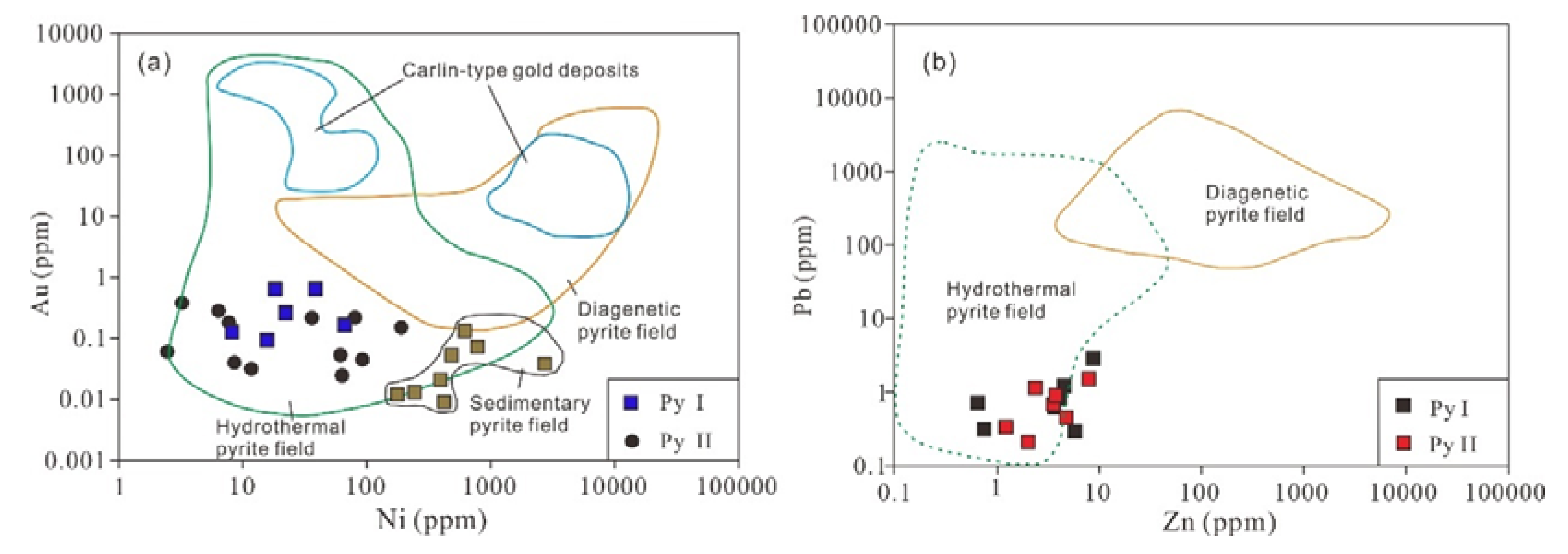 Minerals 08 00380 g008 550
