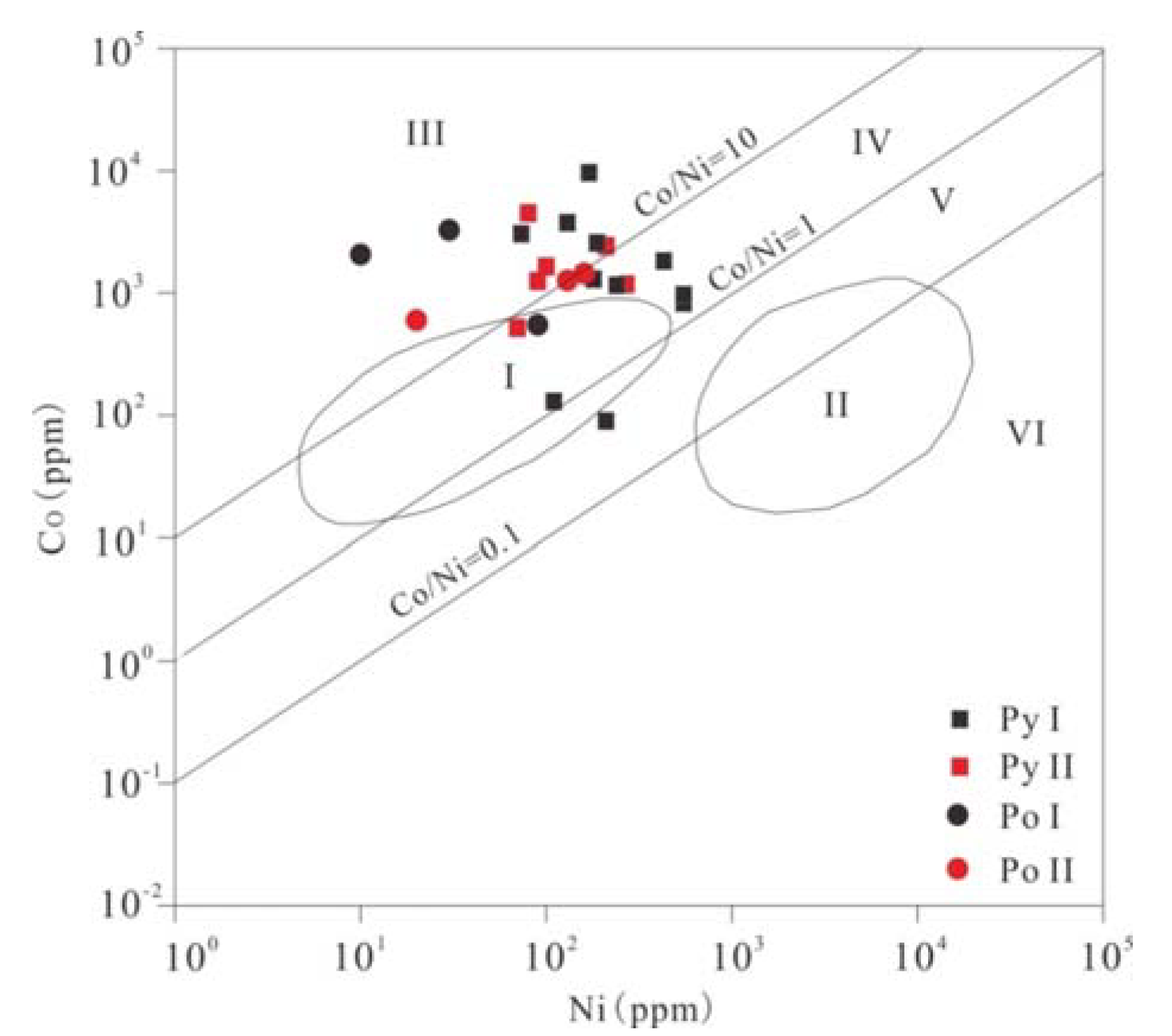 Minerals 08 00380 g009 550