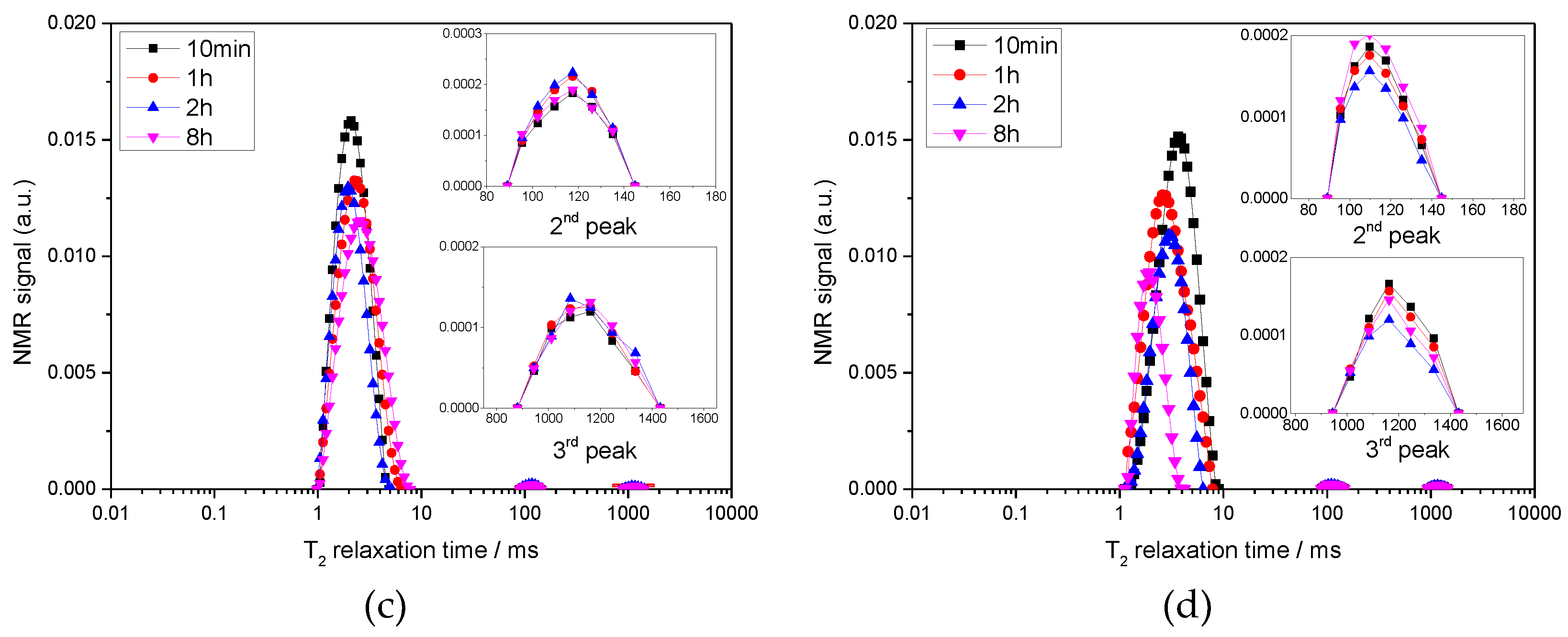 Minerals 08 00381 g006b