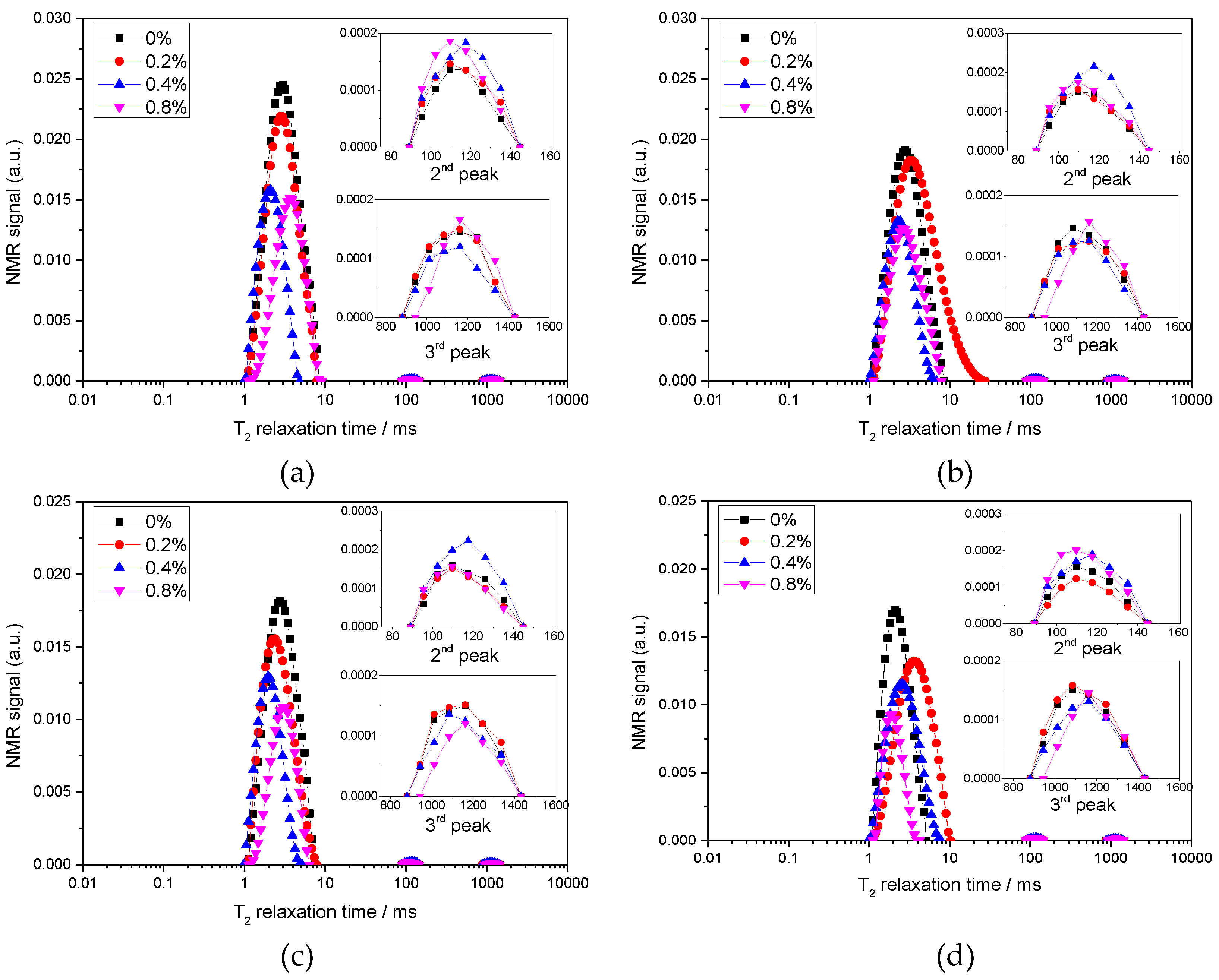 Minerals 08 00381 g007