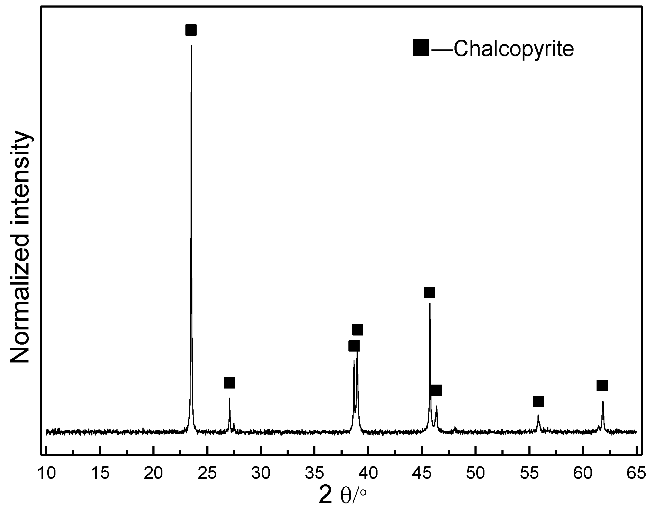 Minerals 08 00382 g001 550
