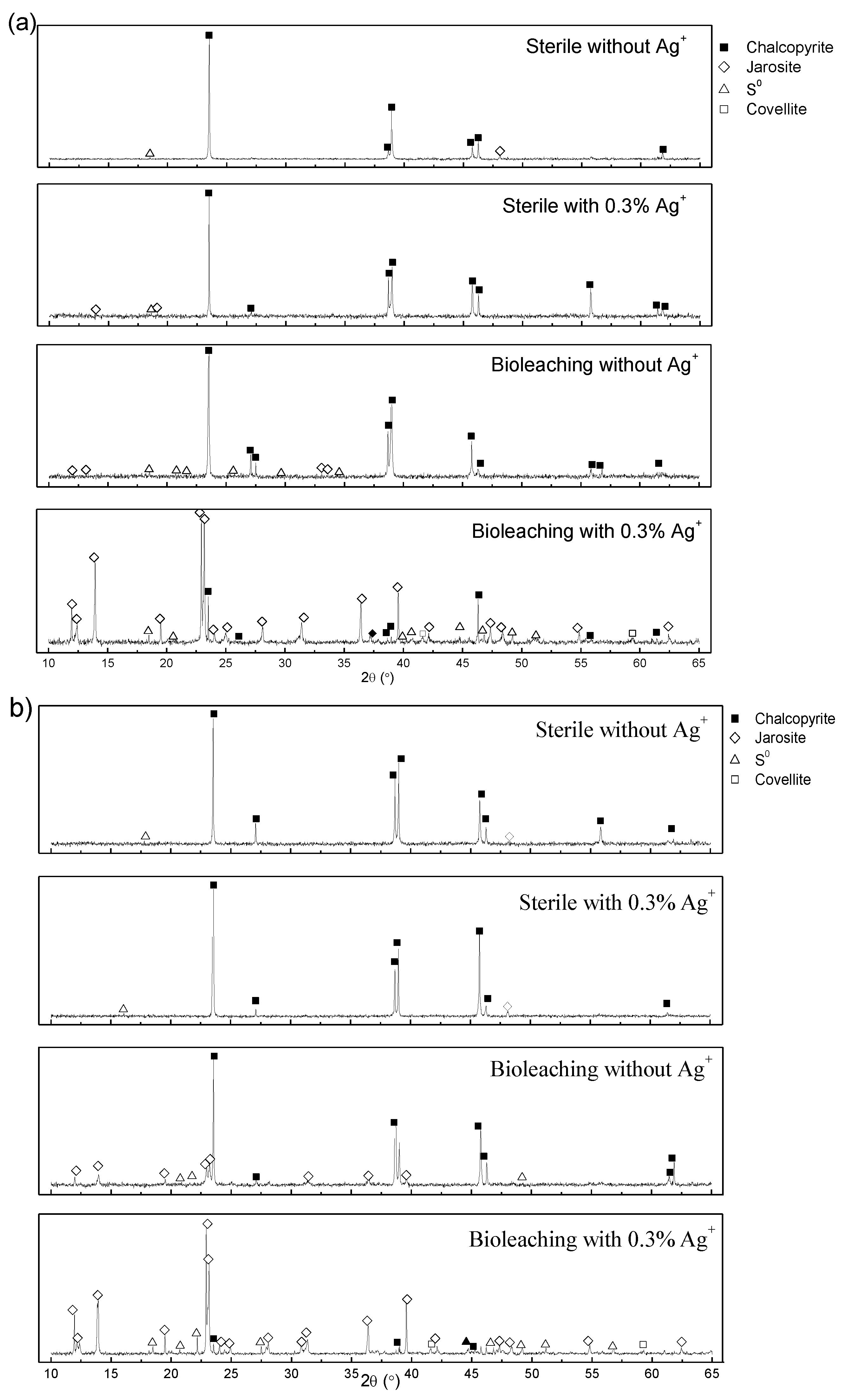 Minerals 08 00382 g005 550