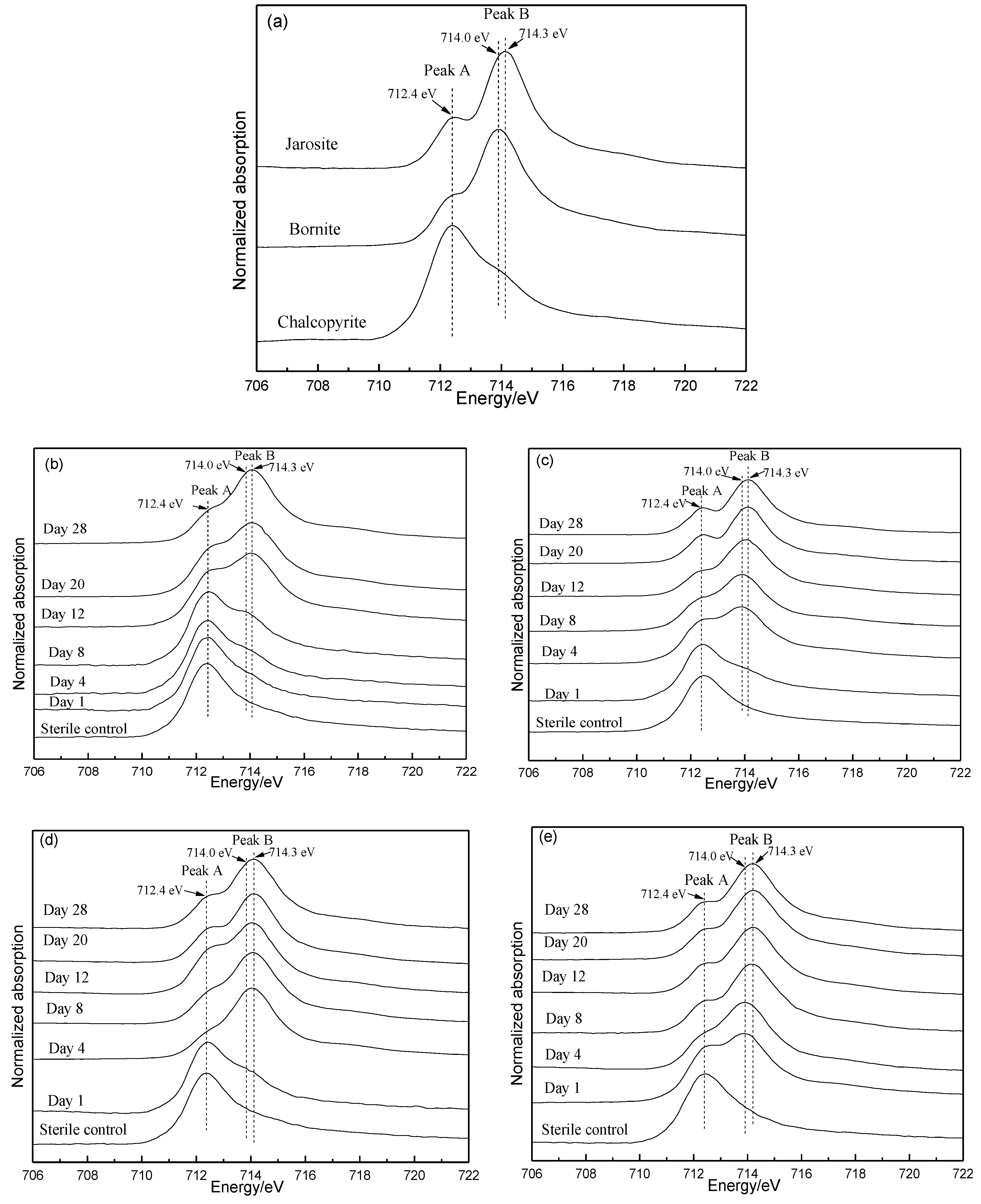 Minerals 08 00382 g006 550