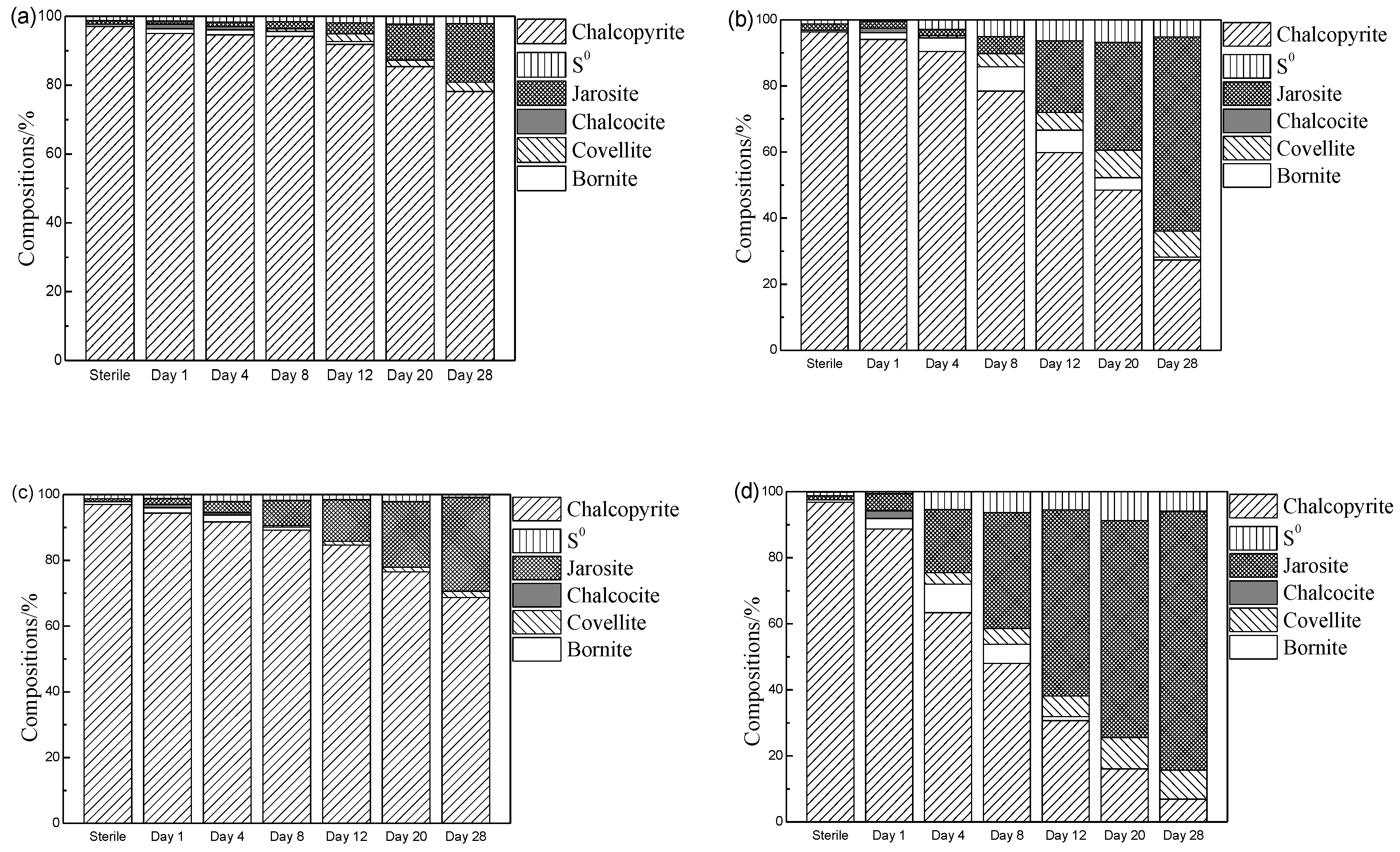 Minerals 08 00382 g008 550