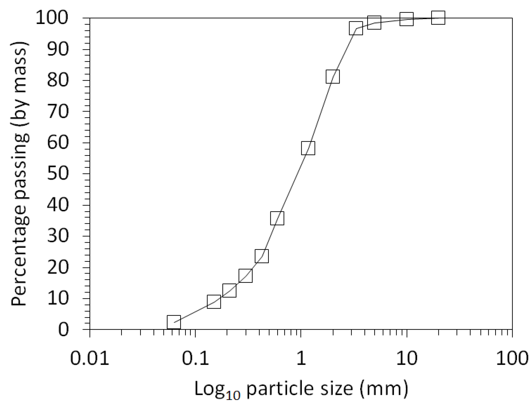 Minerals 08 00383 g003