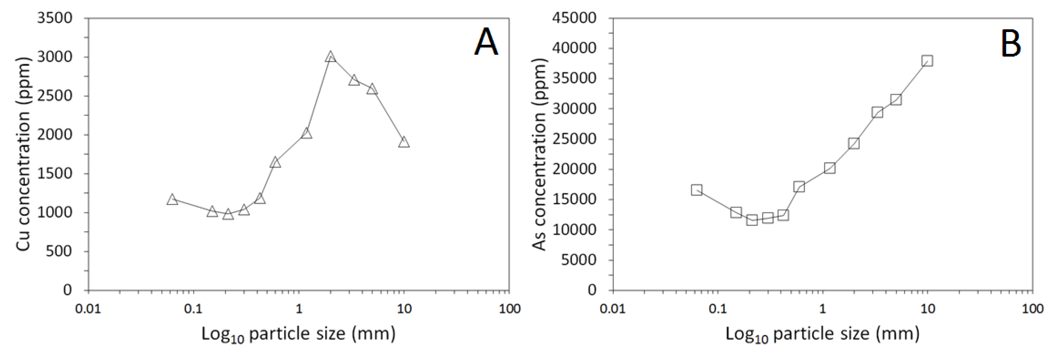 Minerals 08 00383 g004