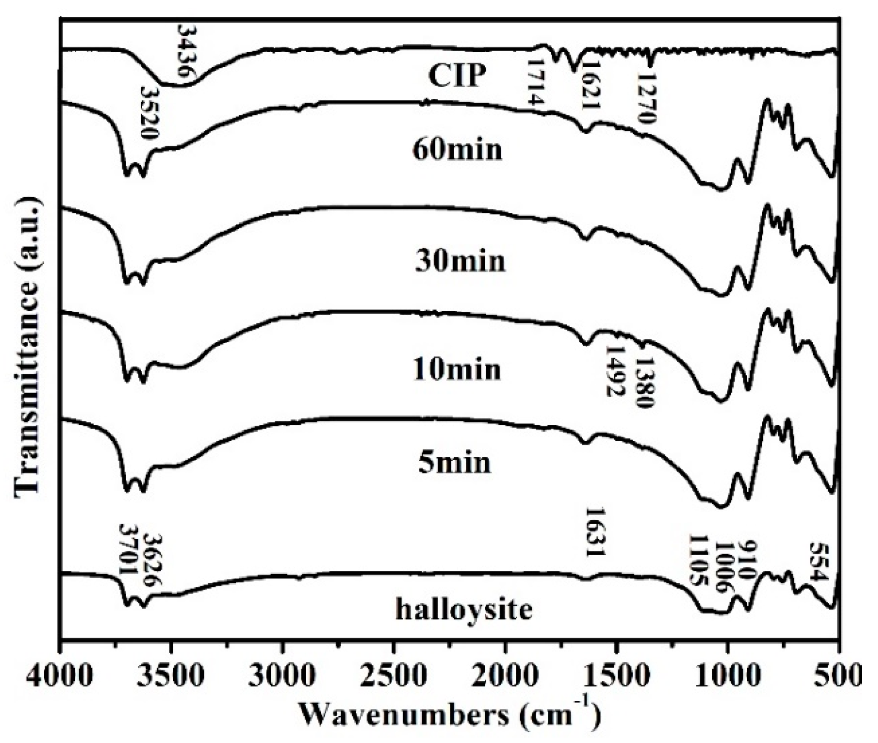 Minerals 08 00387 g004