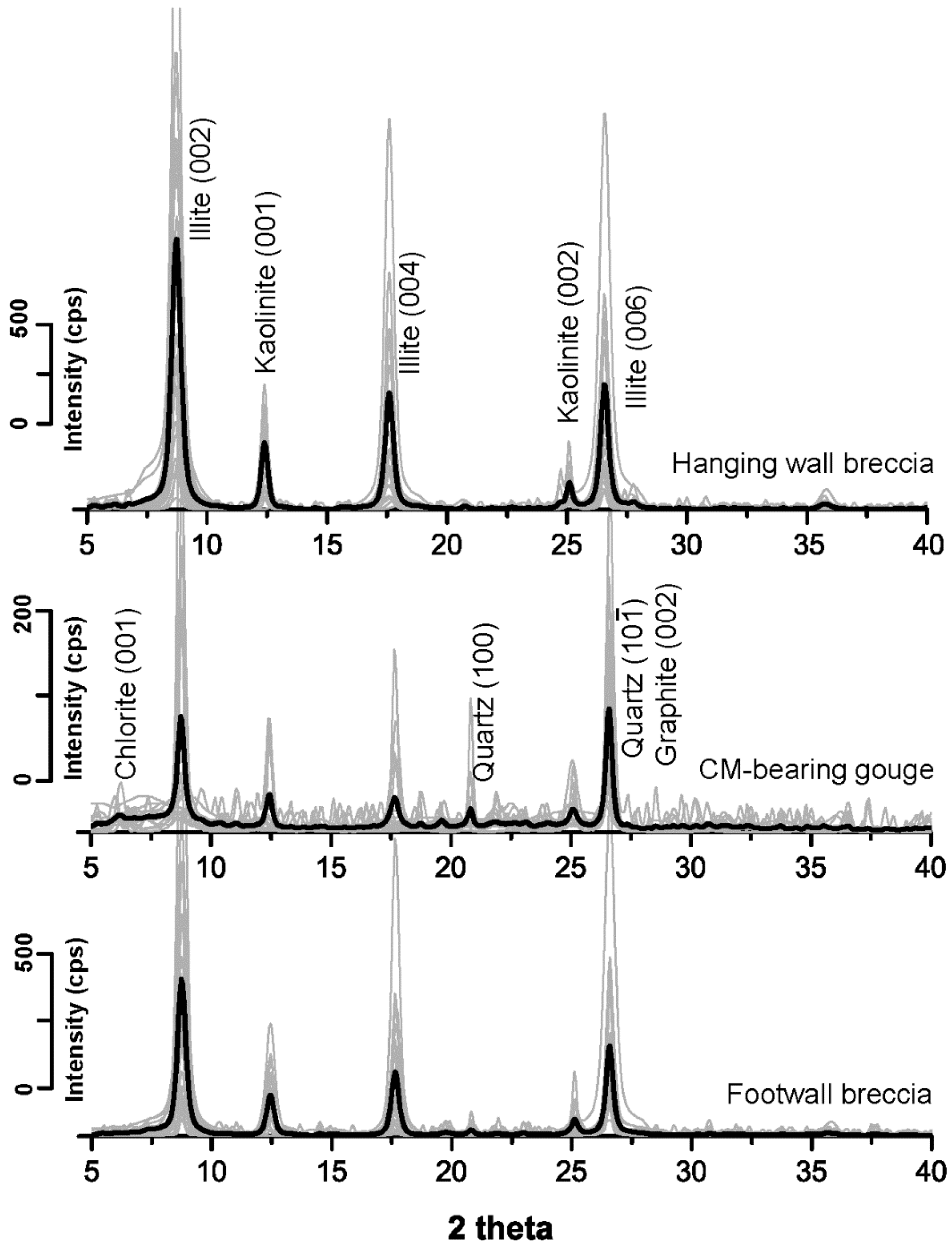 Minerals 08 00393 g002