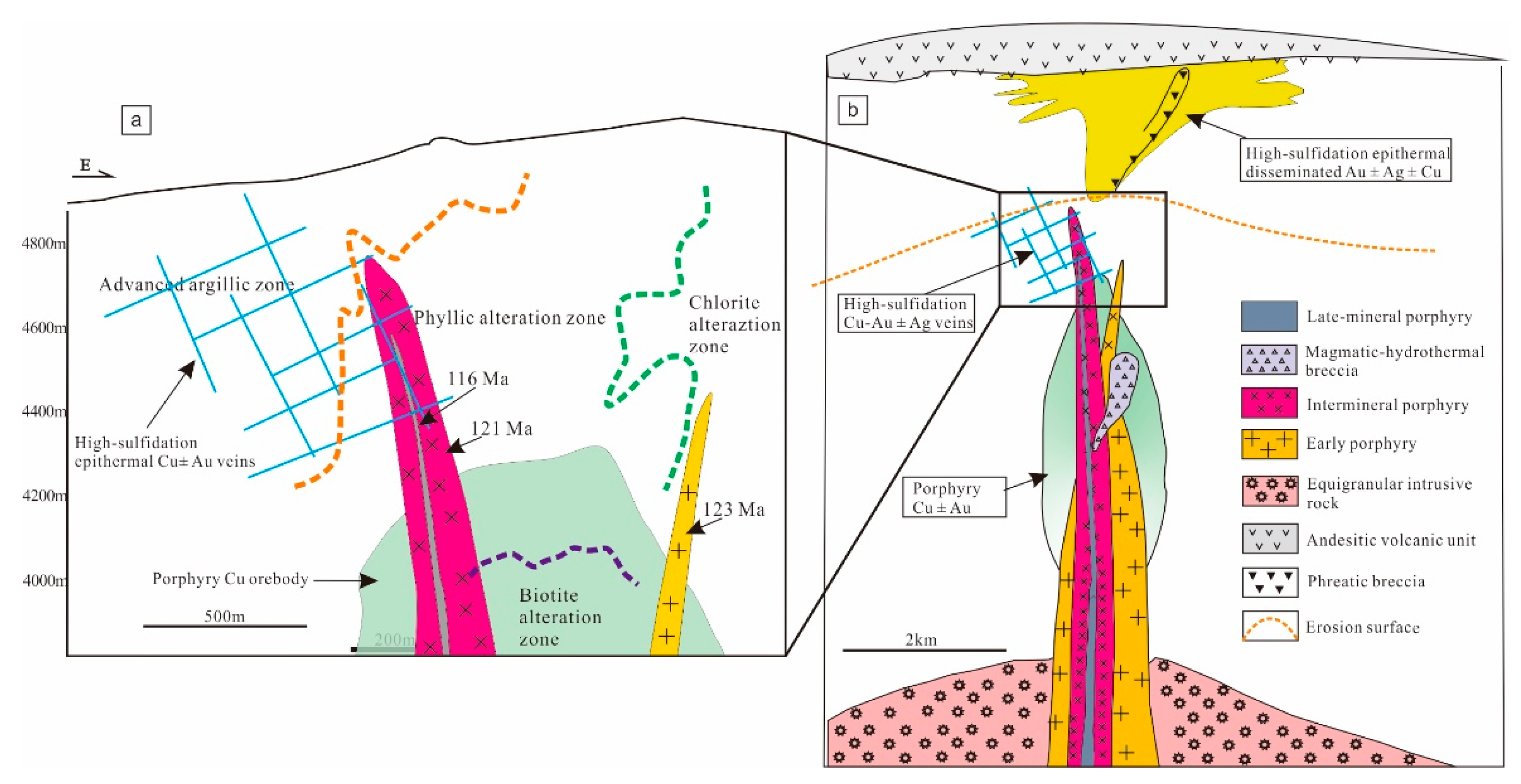 Minerals 08 00398 g010