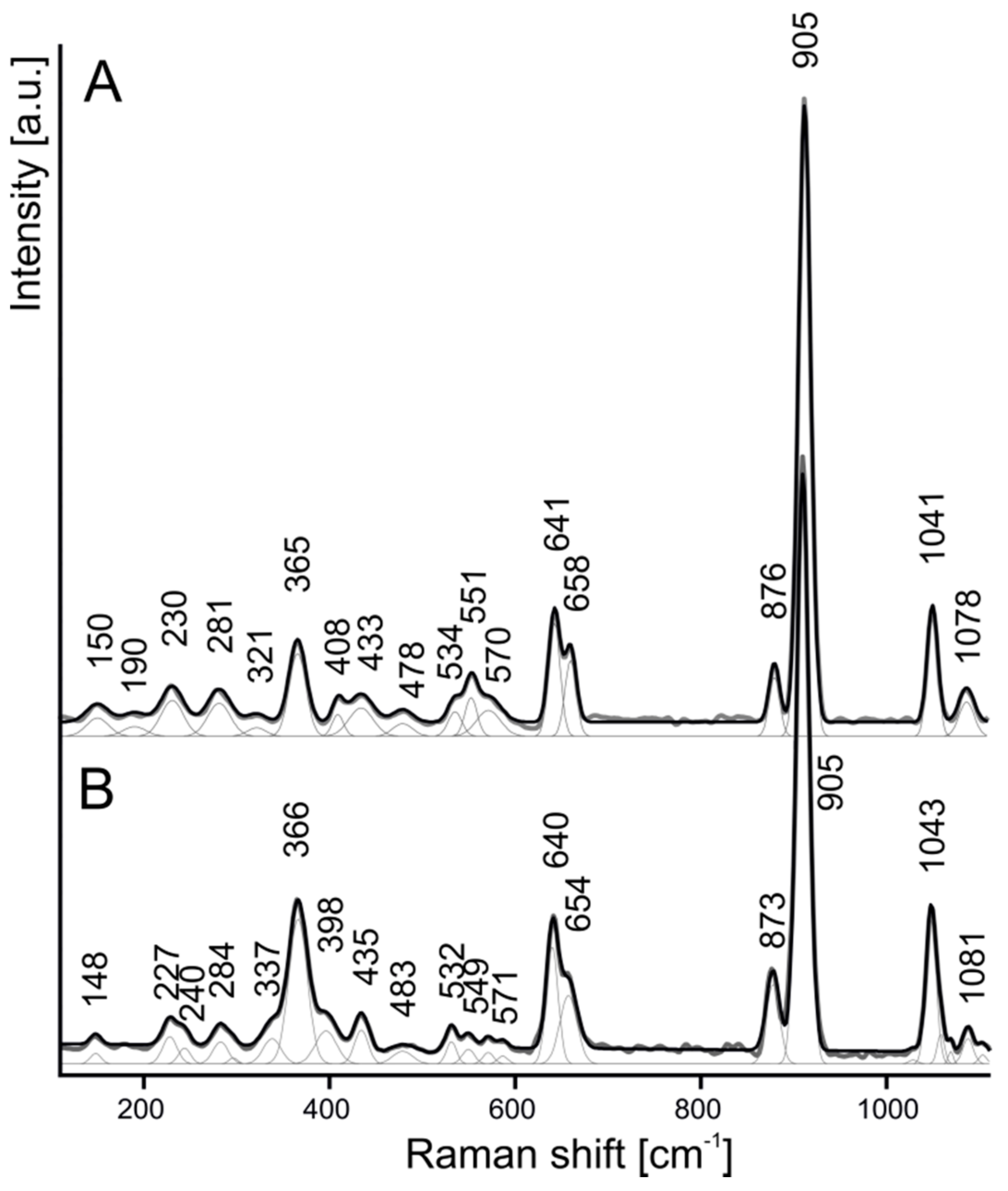 Minerals 08 00399 g004