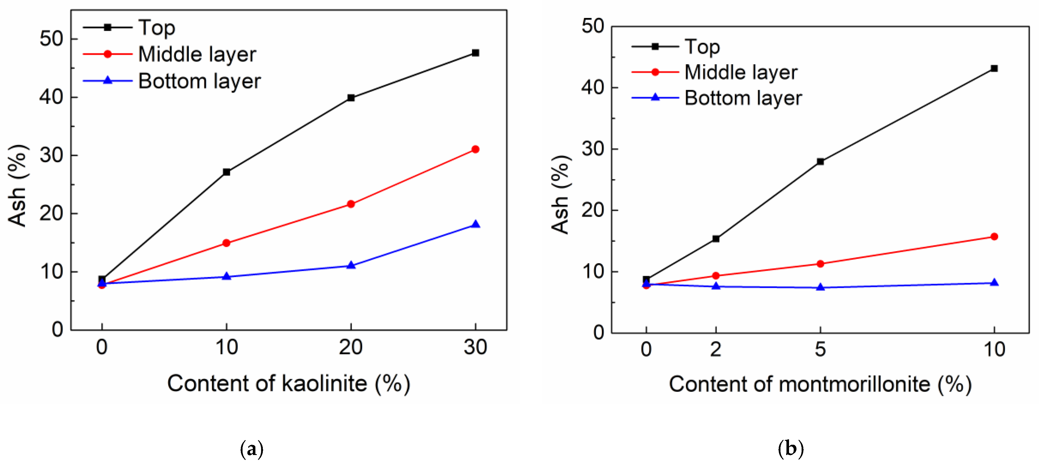 Minerals 08 00400 g007 Minerals 08 00400 g007