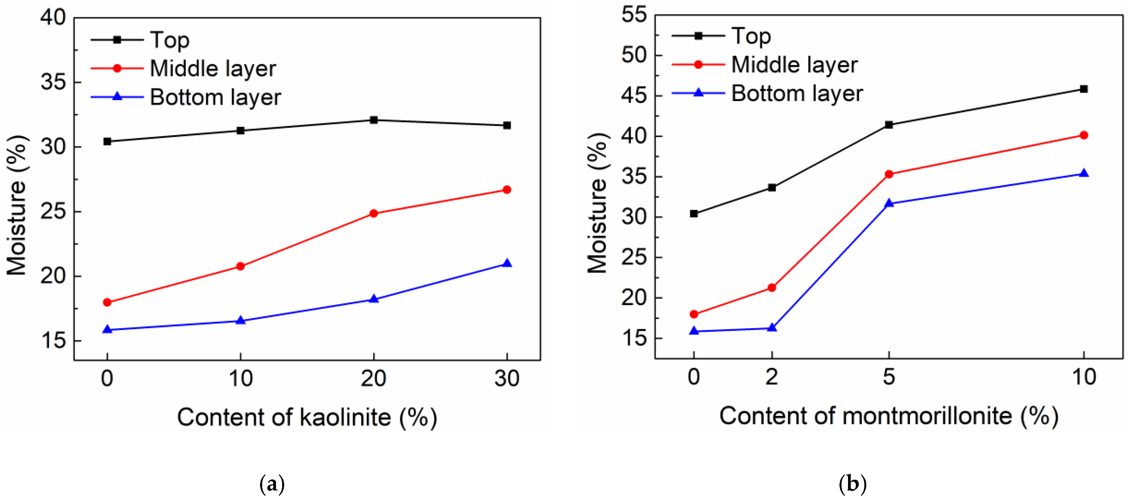 Minerals 08 00400 g008 Minerals 08 00400 g008