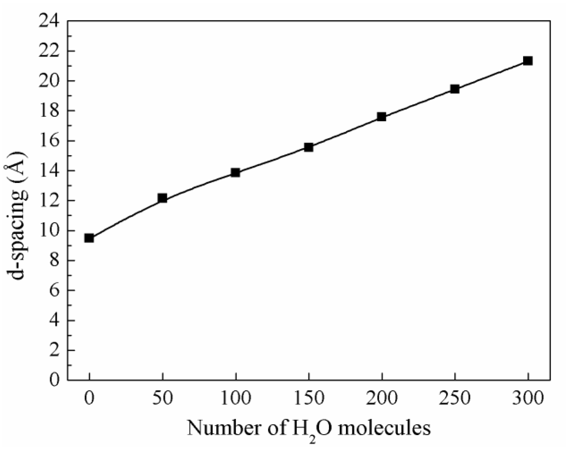 Minerals 08 00400 g011 Minerals 08 00400 g011