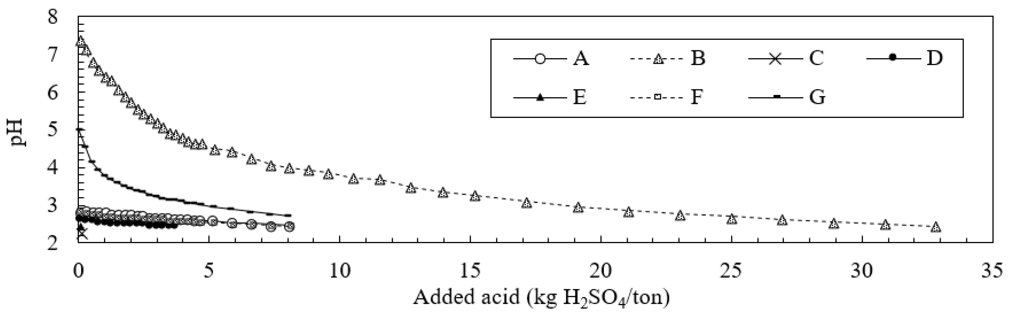 Minerals 08 00403 g005