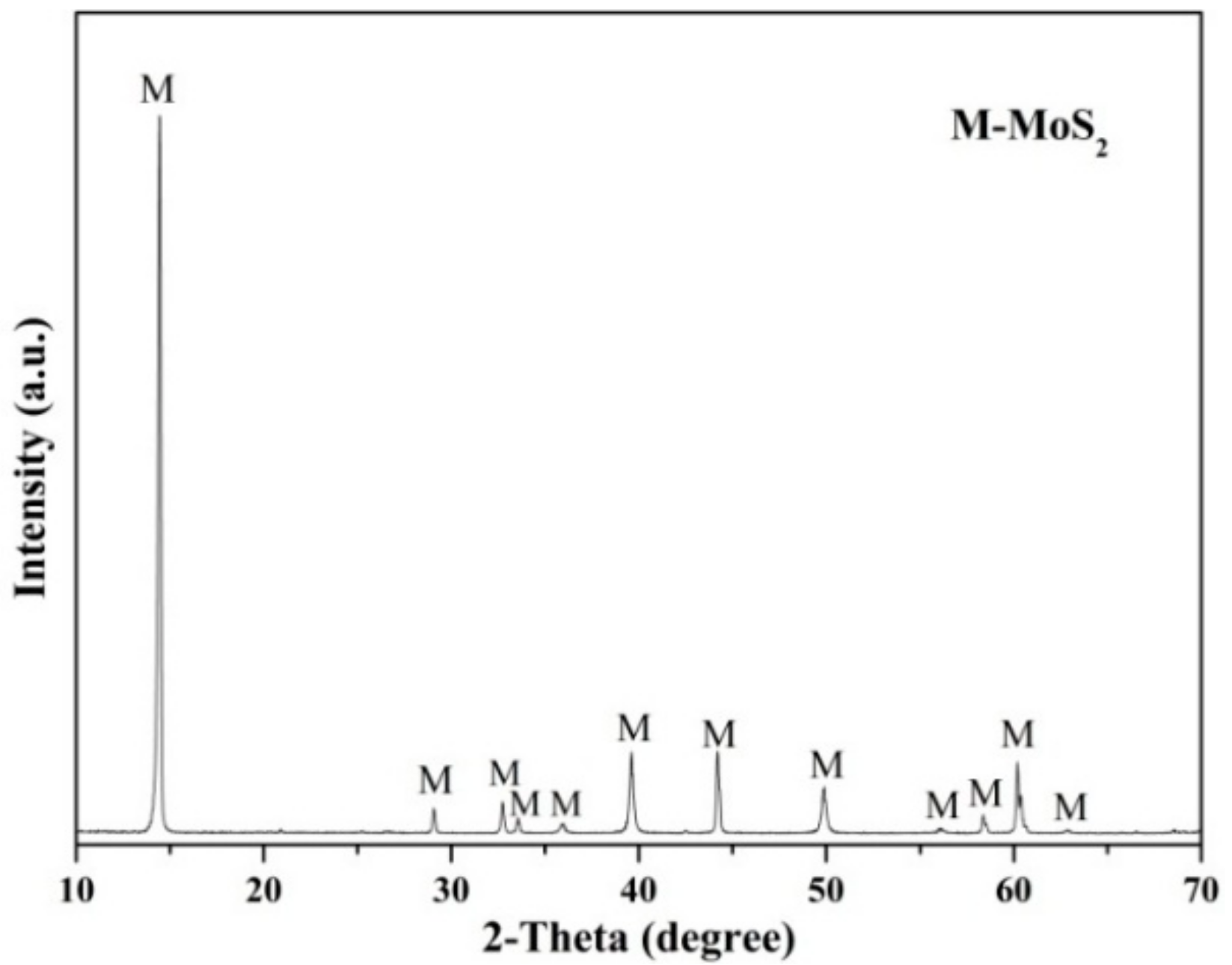 Minerals 08 00404 g001