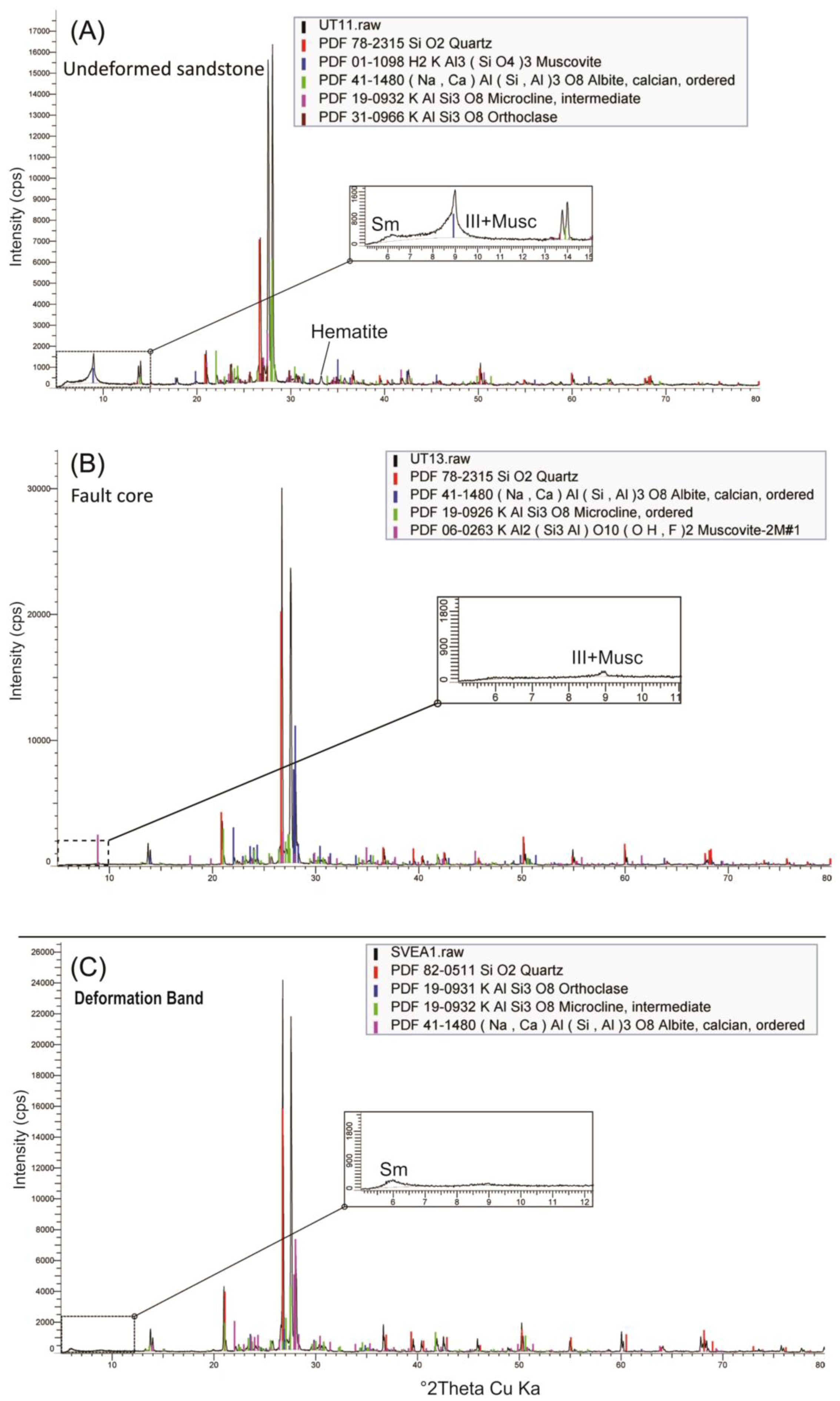 Minerals 08 00408 g008