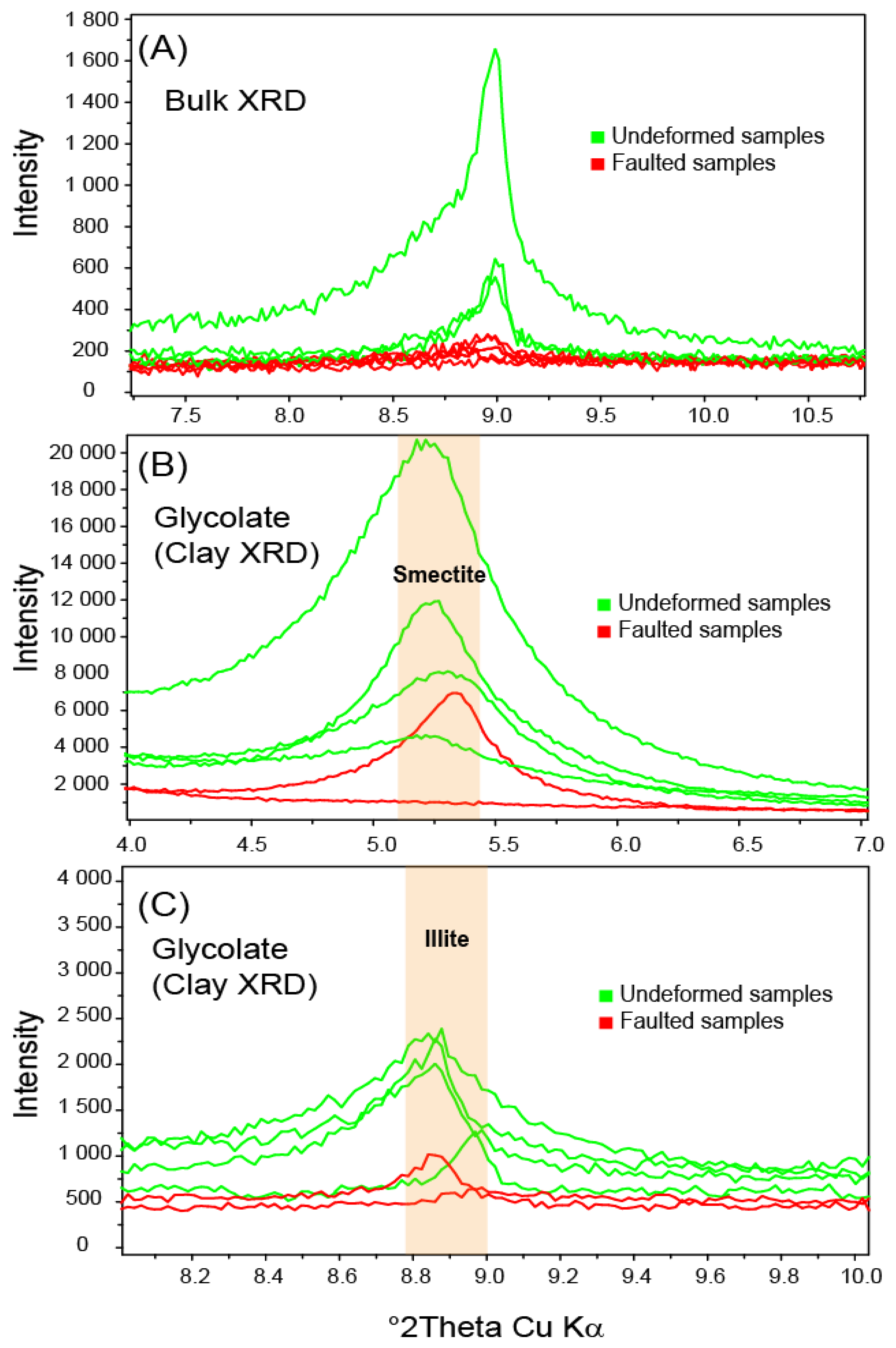 Minerals 08 00408 g010