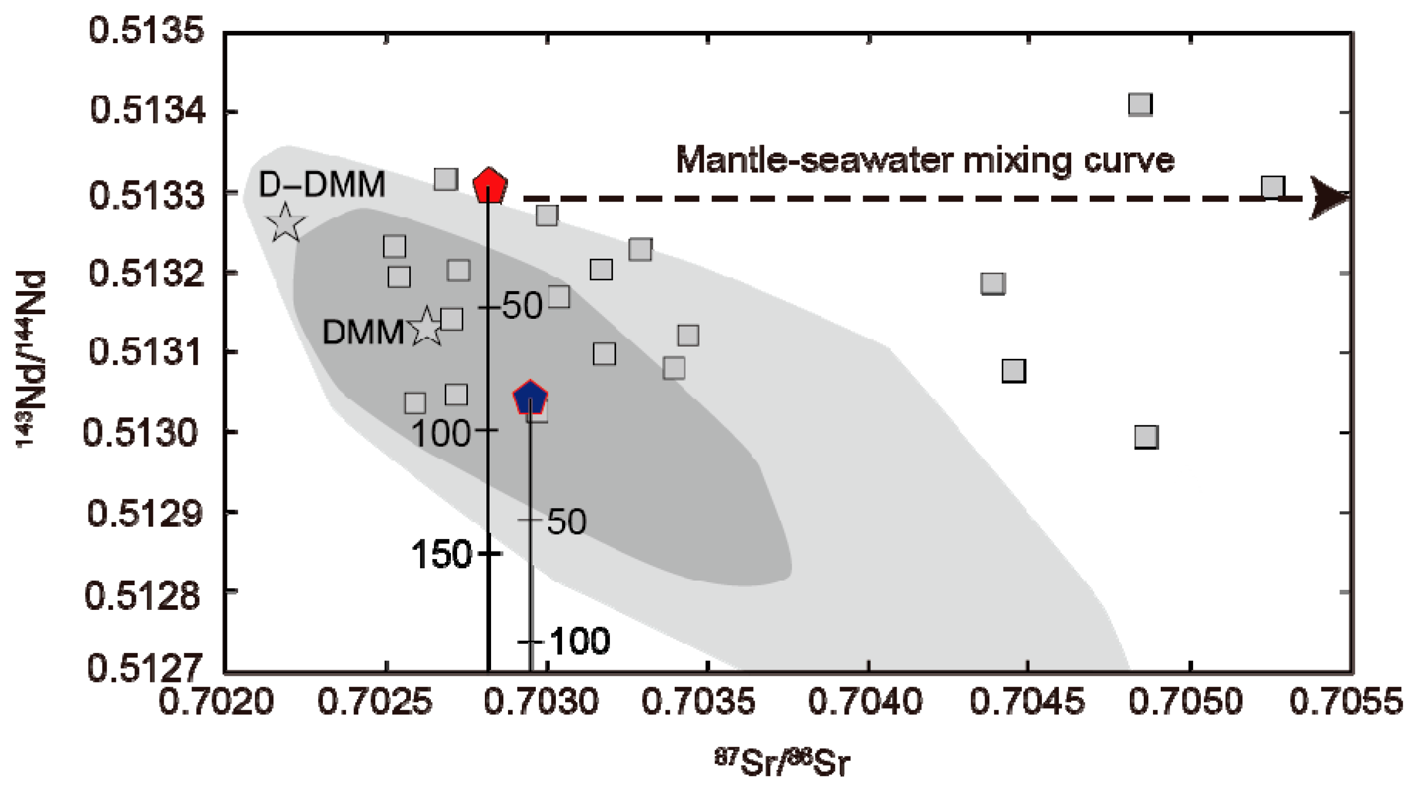 Minerals 08 00410 g010