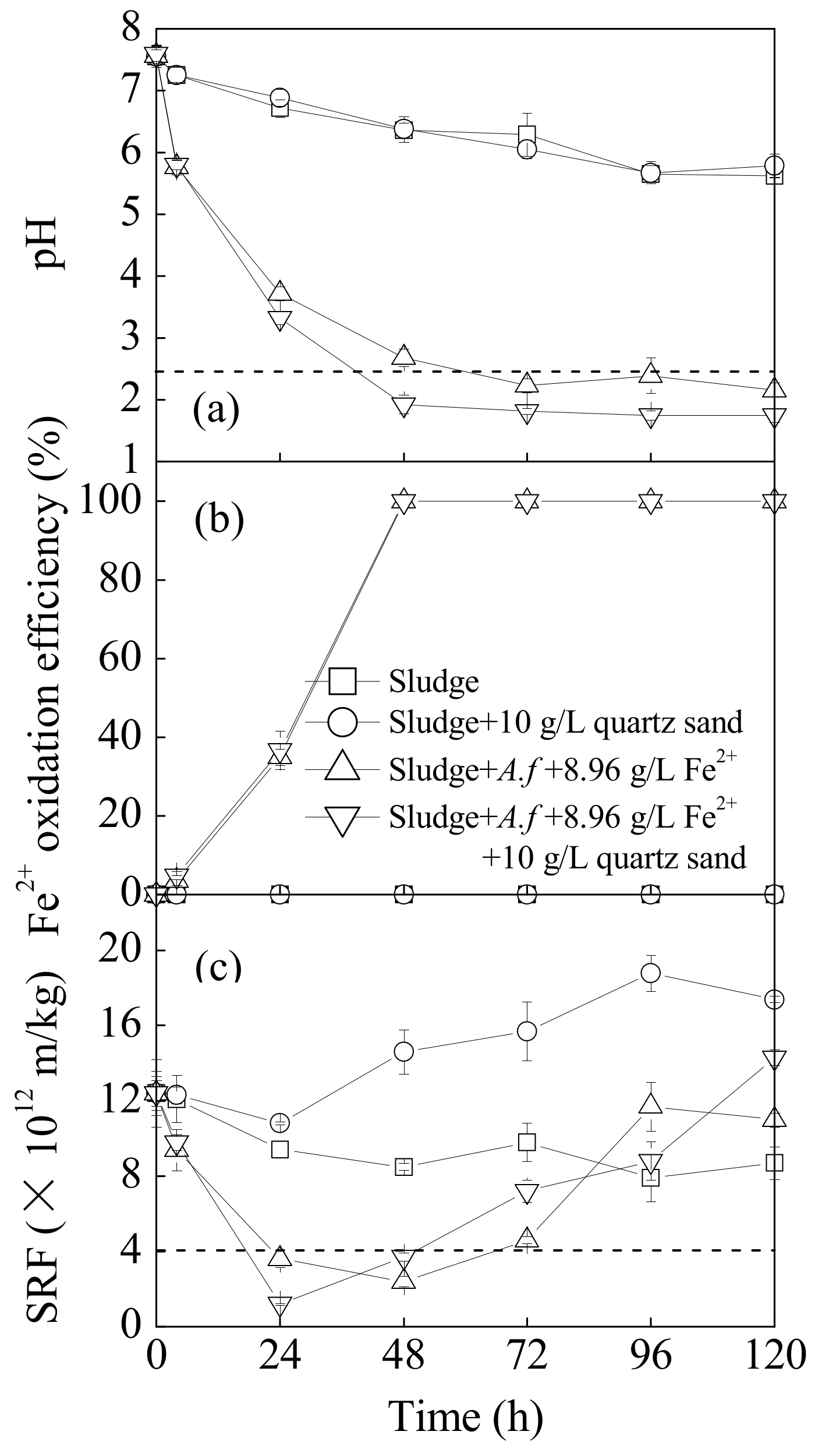 Minerals Free Full Text The Synthesis Of Secondary Iron Minerals Induced By Quartz Sand During The Bioleaching Process Improves The Dewaterability Of Municipal Sewage Sludge Html