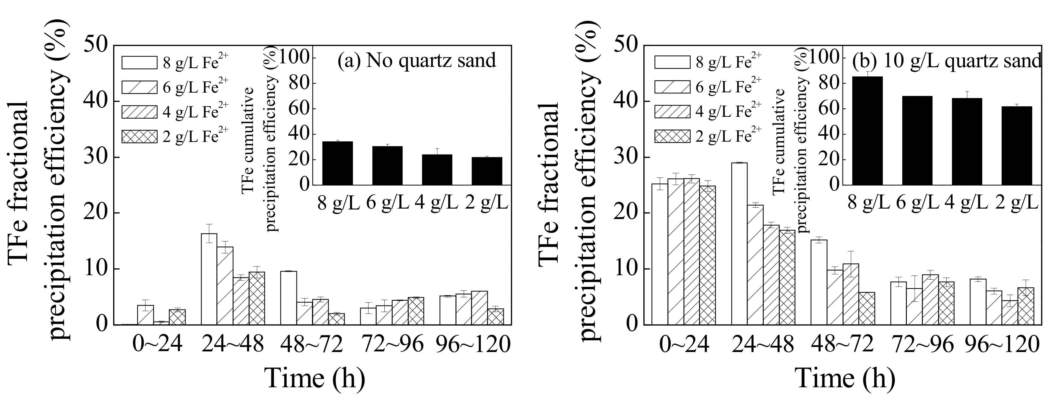 Minerals Free Full Text The Synthesis Of Secondary Iron Minerals Induced By Quartz Sand During The Bioleaching Process Improves The Dewaterability Of Municipal Sewage Sludge Html Minerals Free Full Text The Synthesis Of Secondary Iron Minerals Induced By Quartz Sand During The Bioleaching Process Improves The Dewaterability Of Municipal Sewage Sludge Html