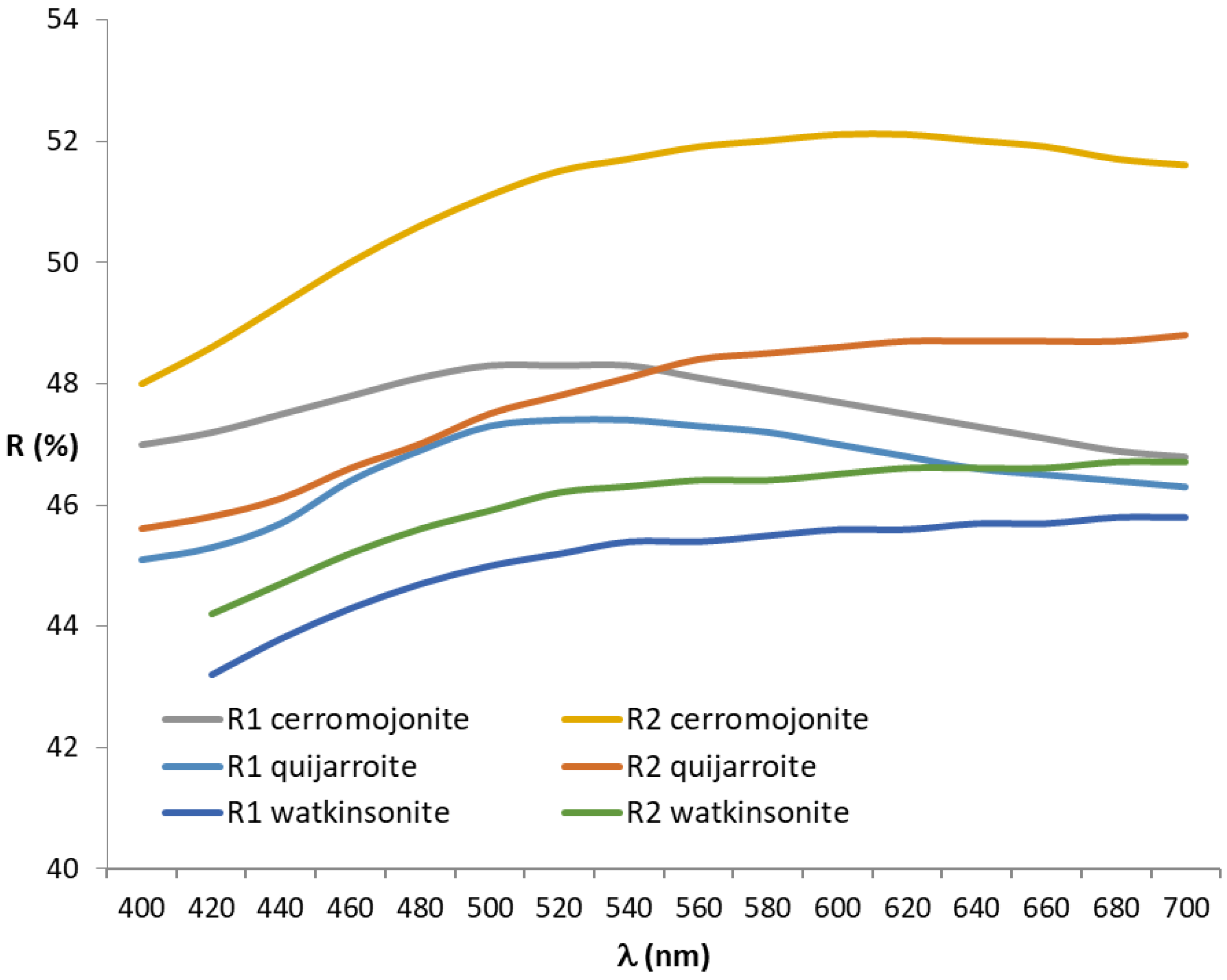 Minerals 08 00420 g008