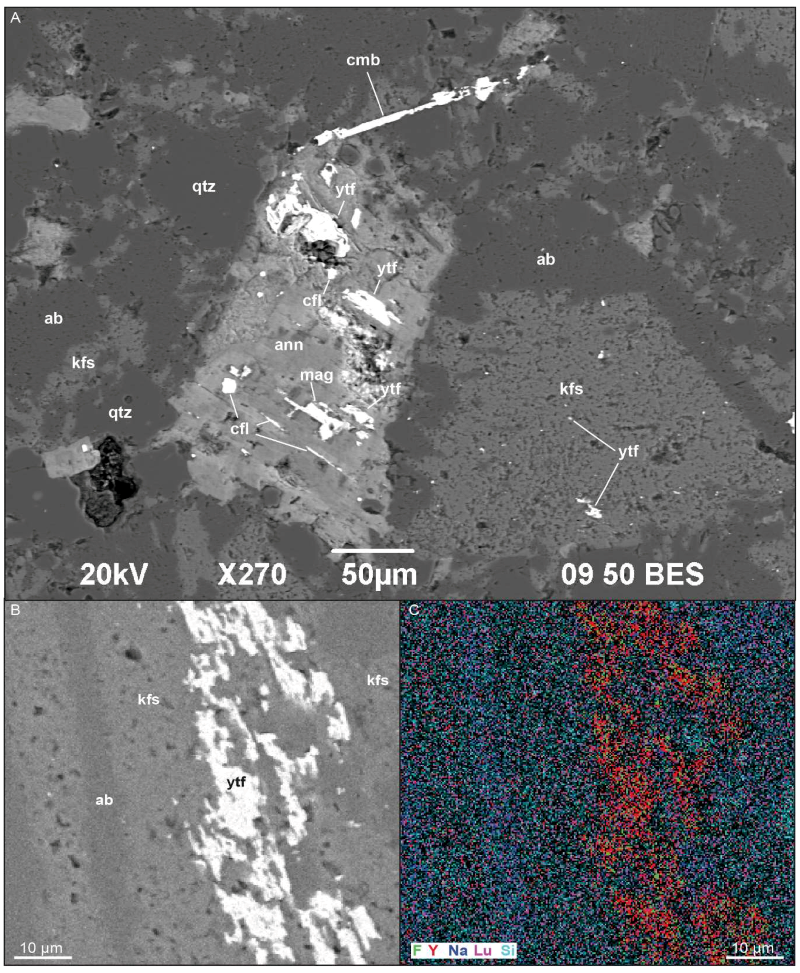 Minerals 08 00423 g004