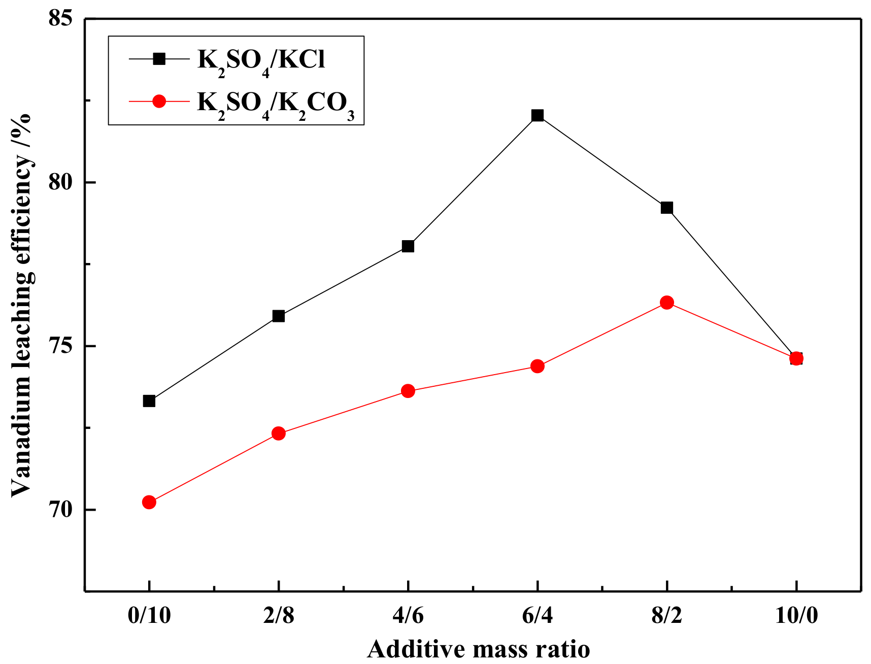 Minerals 08 00426 g002 Minerals 08 00426 g002
