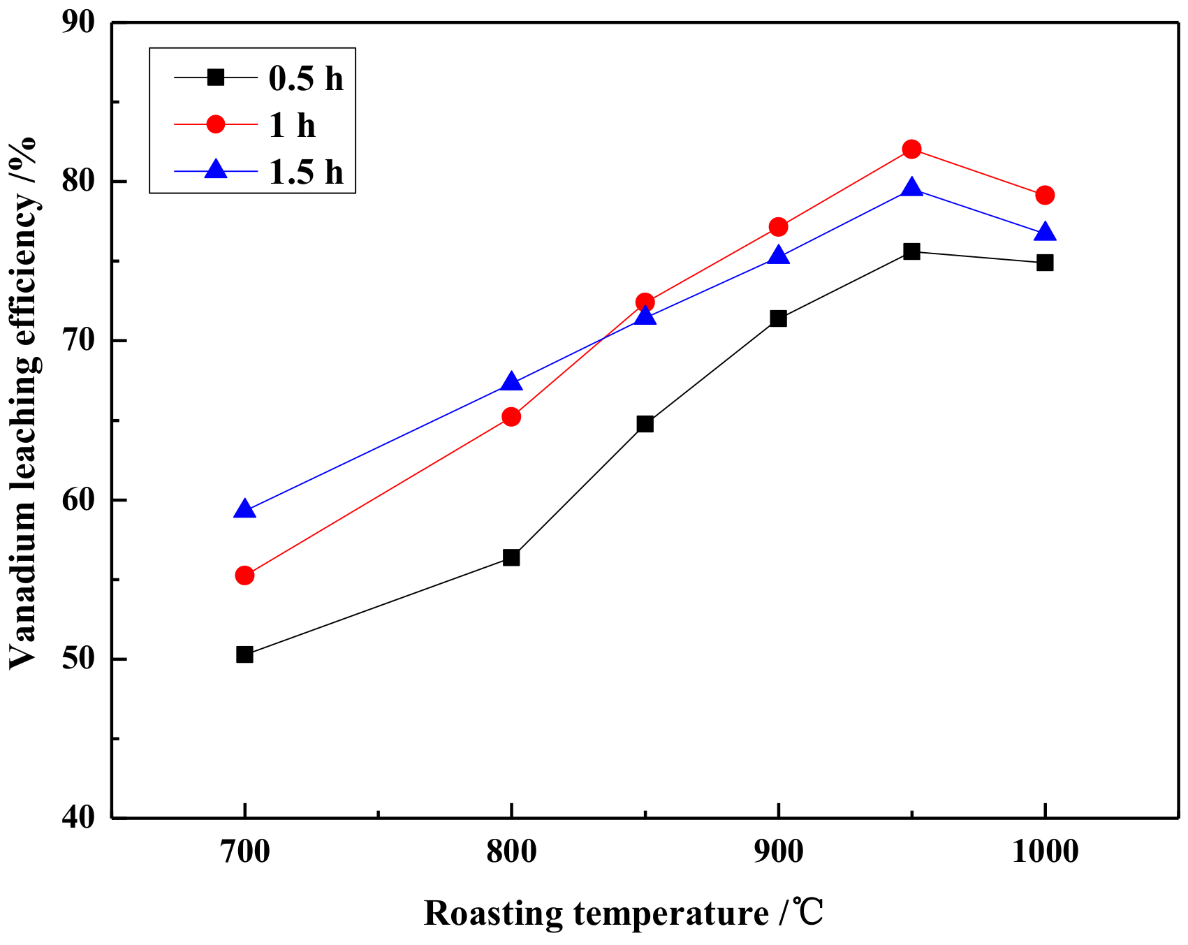 Minerals 08 00426 g004 Minerals 08 00426 g004