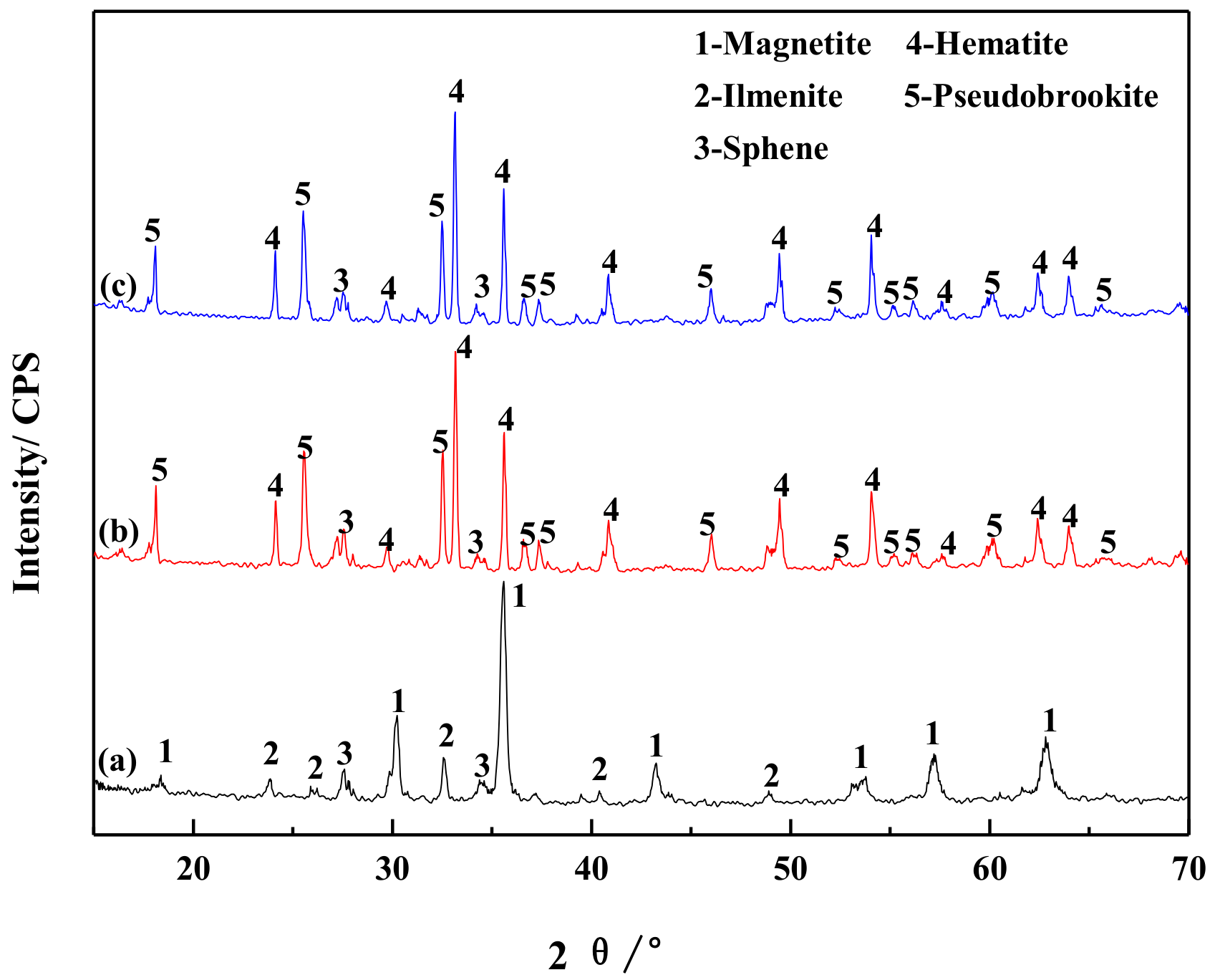 Minerals 08 00426 g008 Minerals 08 00426 g008