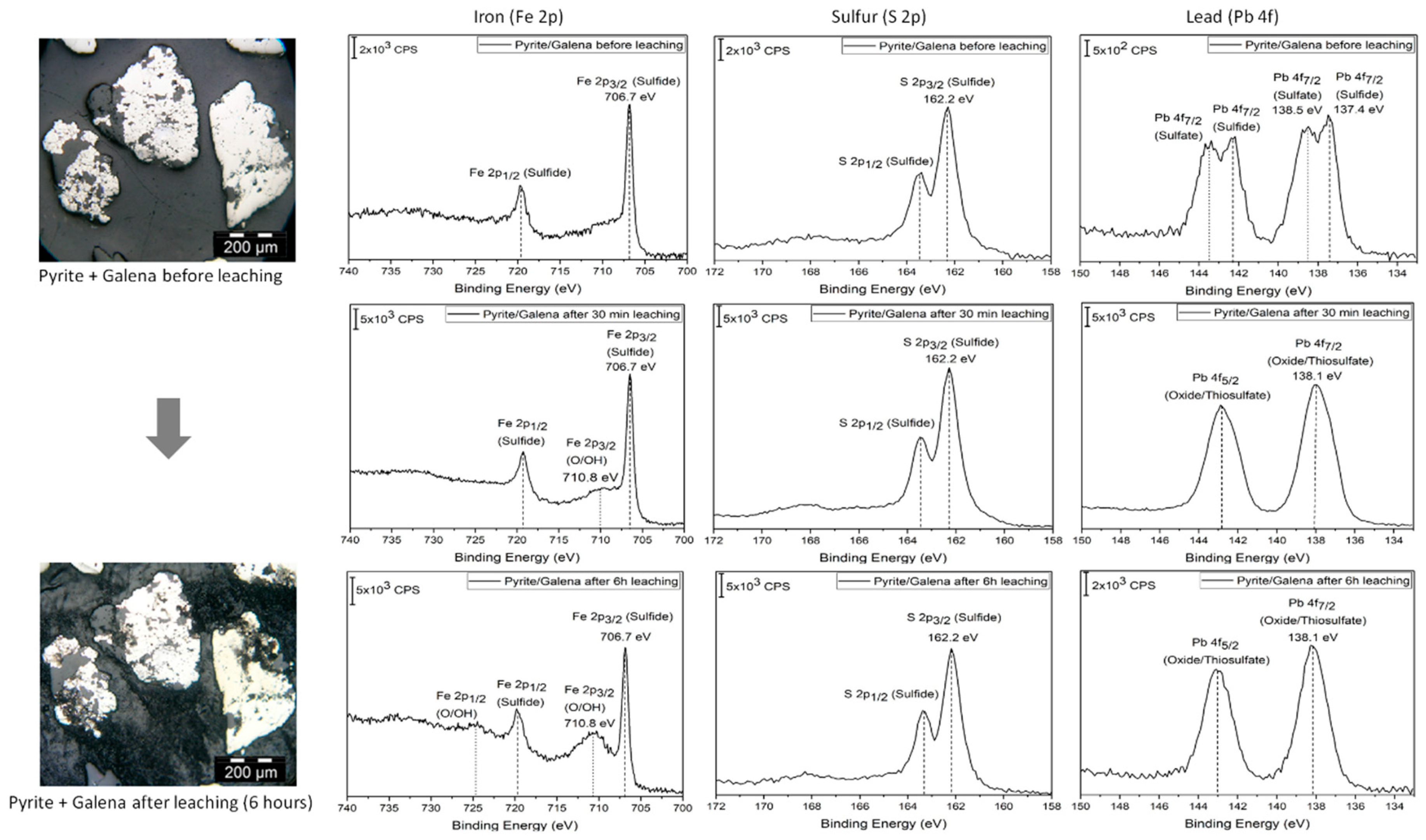 Minerals 08 00427 g002 550