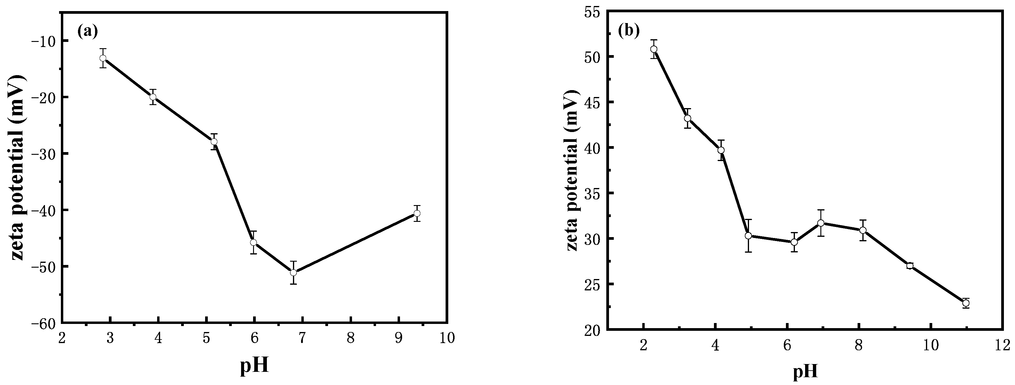 Minerals 08 00428 g002 Minerals 08 00428 g002