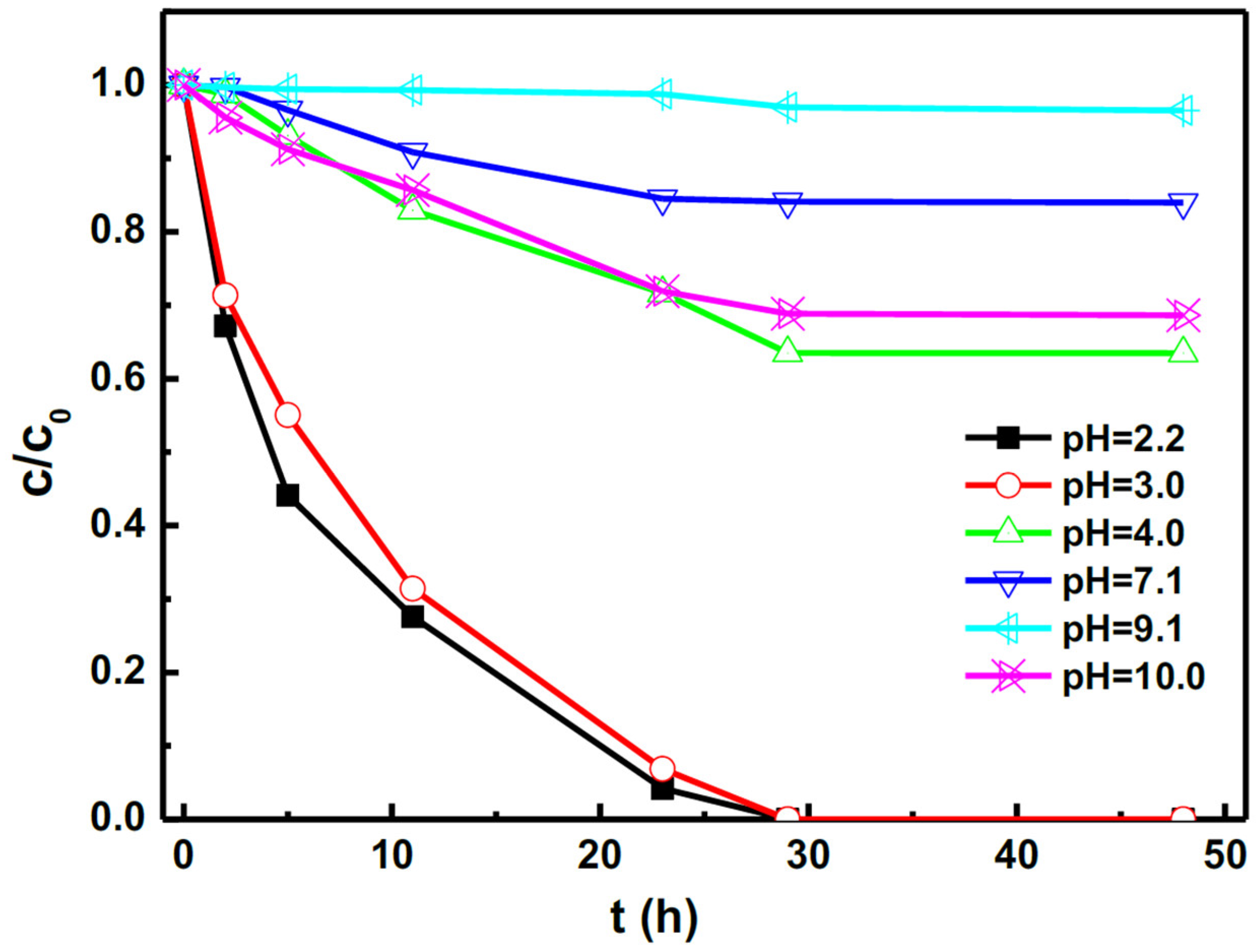 Minerals 08 00428 g005 Minerals 08 00428 g005