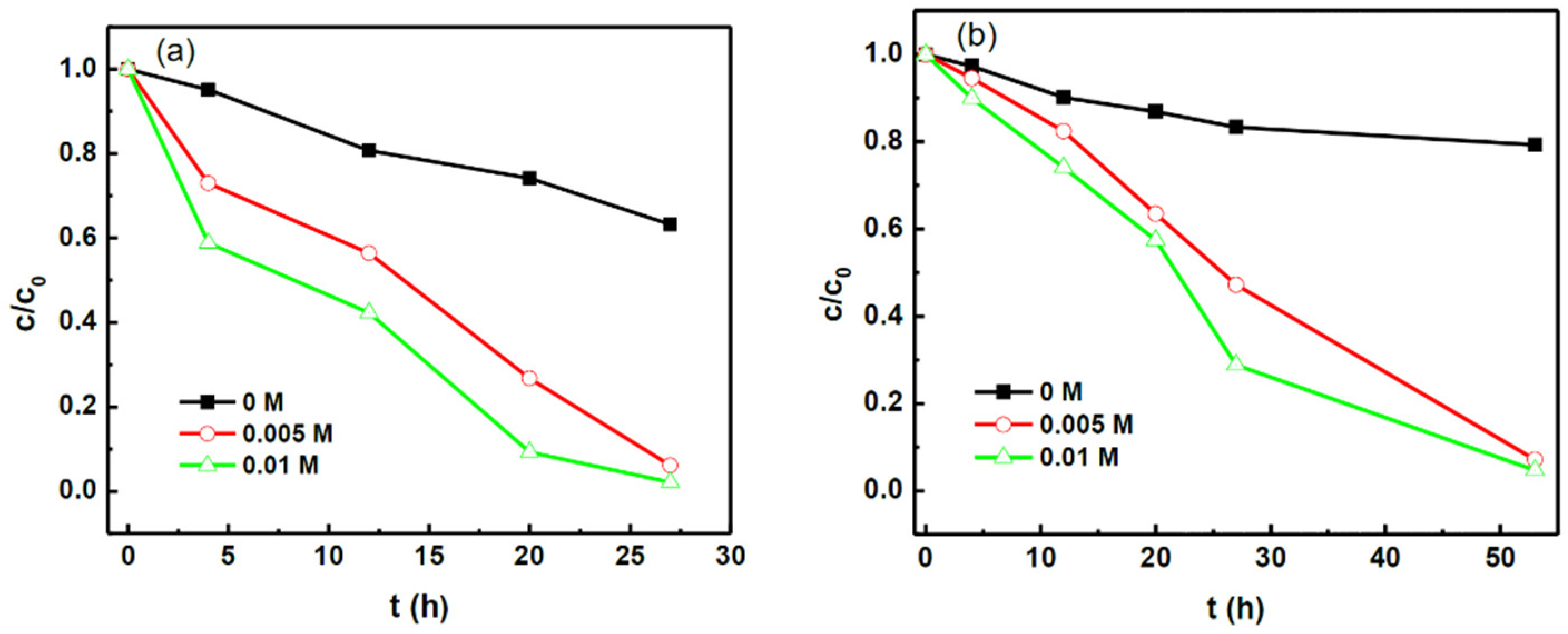 Minerals 08 00428 g009 Minerals 08 00428 g009