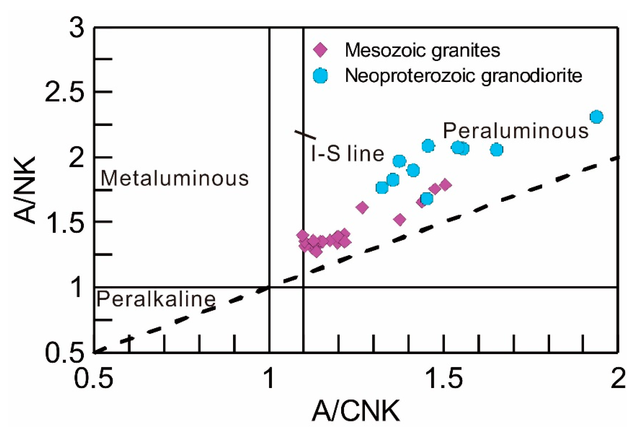 Minerals 08 00429 g011 Minerals 08 00429 g011