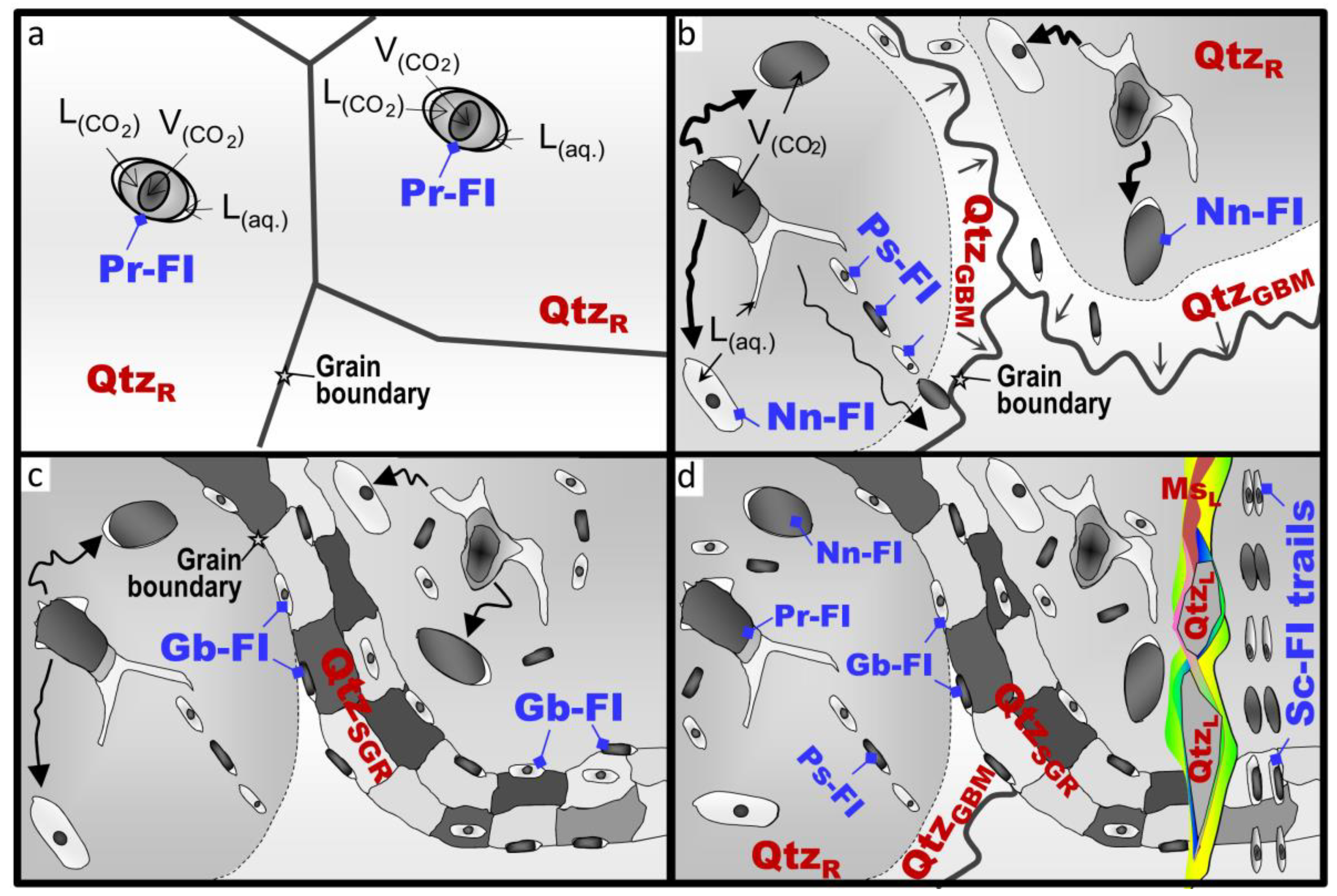 Minerals 08 00430 g008 550