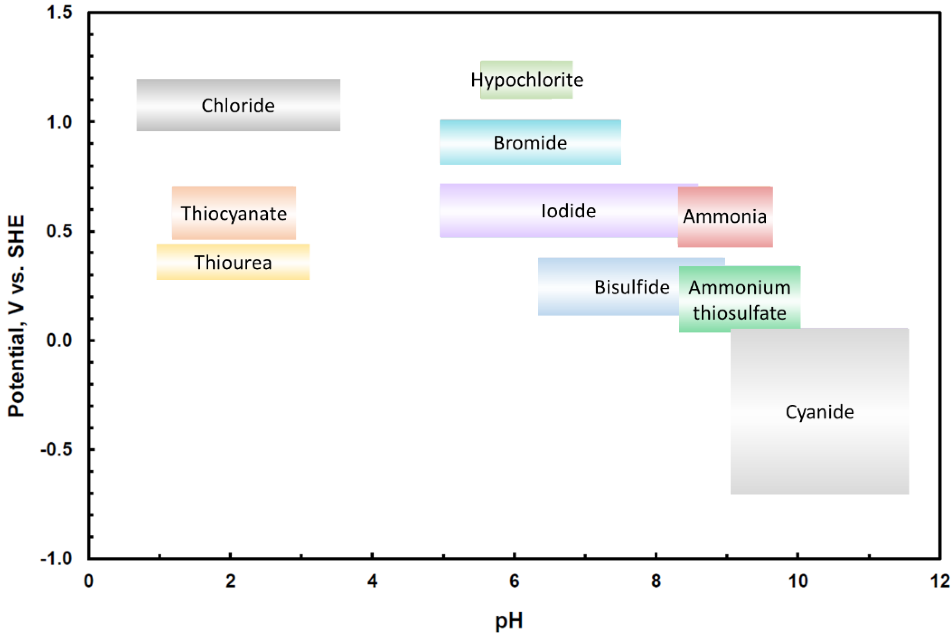 Minerals 08 00434 g003 Minerals 08 00434 g003