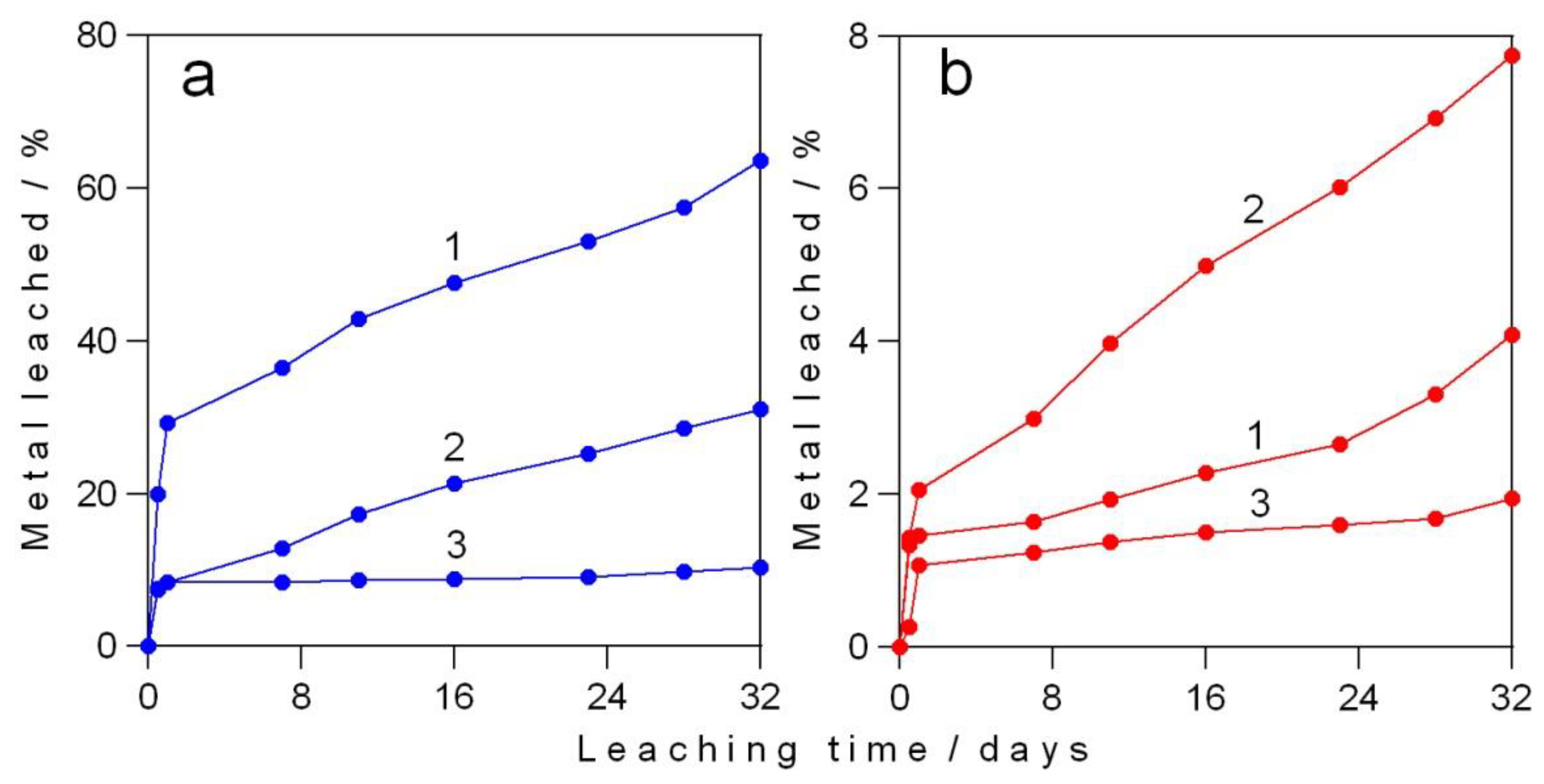 Minerals 08 00436 g003 550