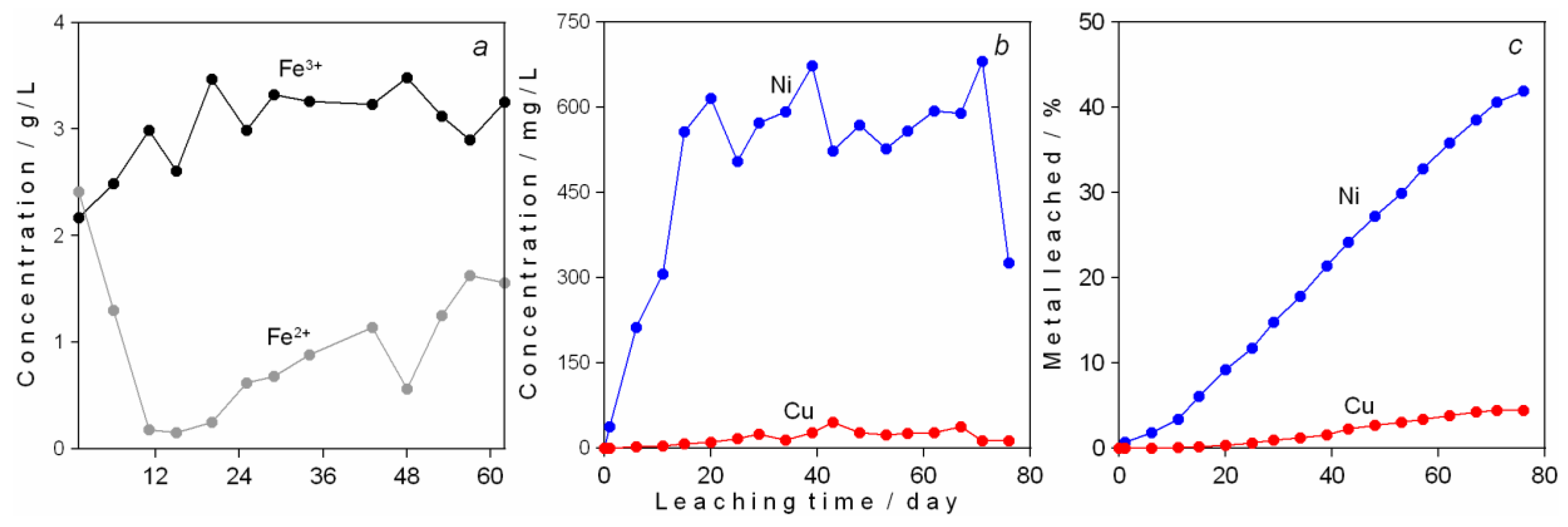 Minerals 08 00436 g005 550